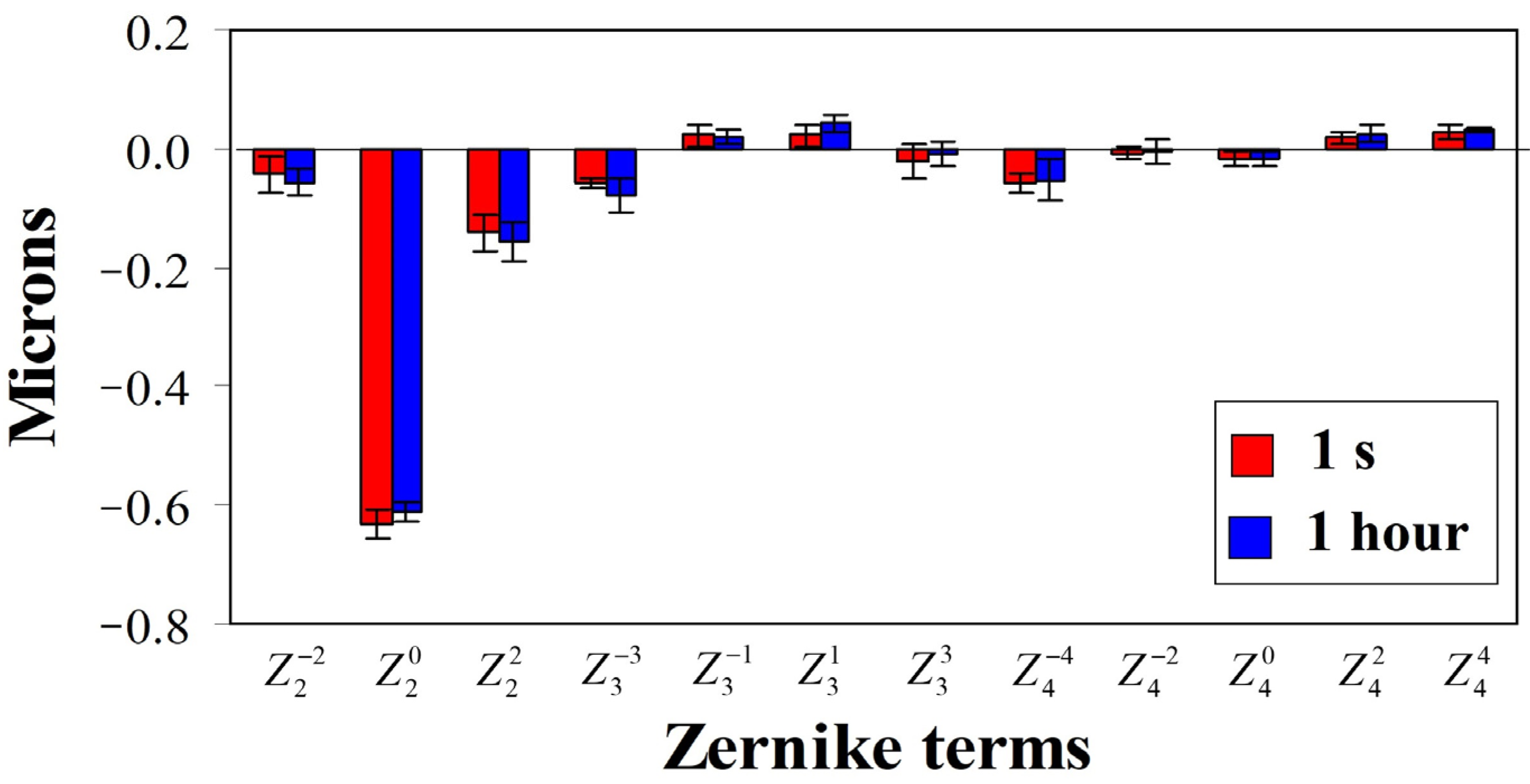 Photonics 12 00347 g003 Photonics 12 00347 g003