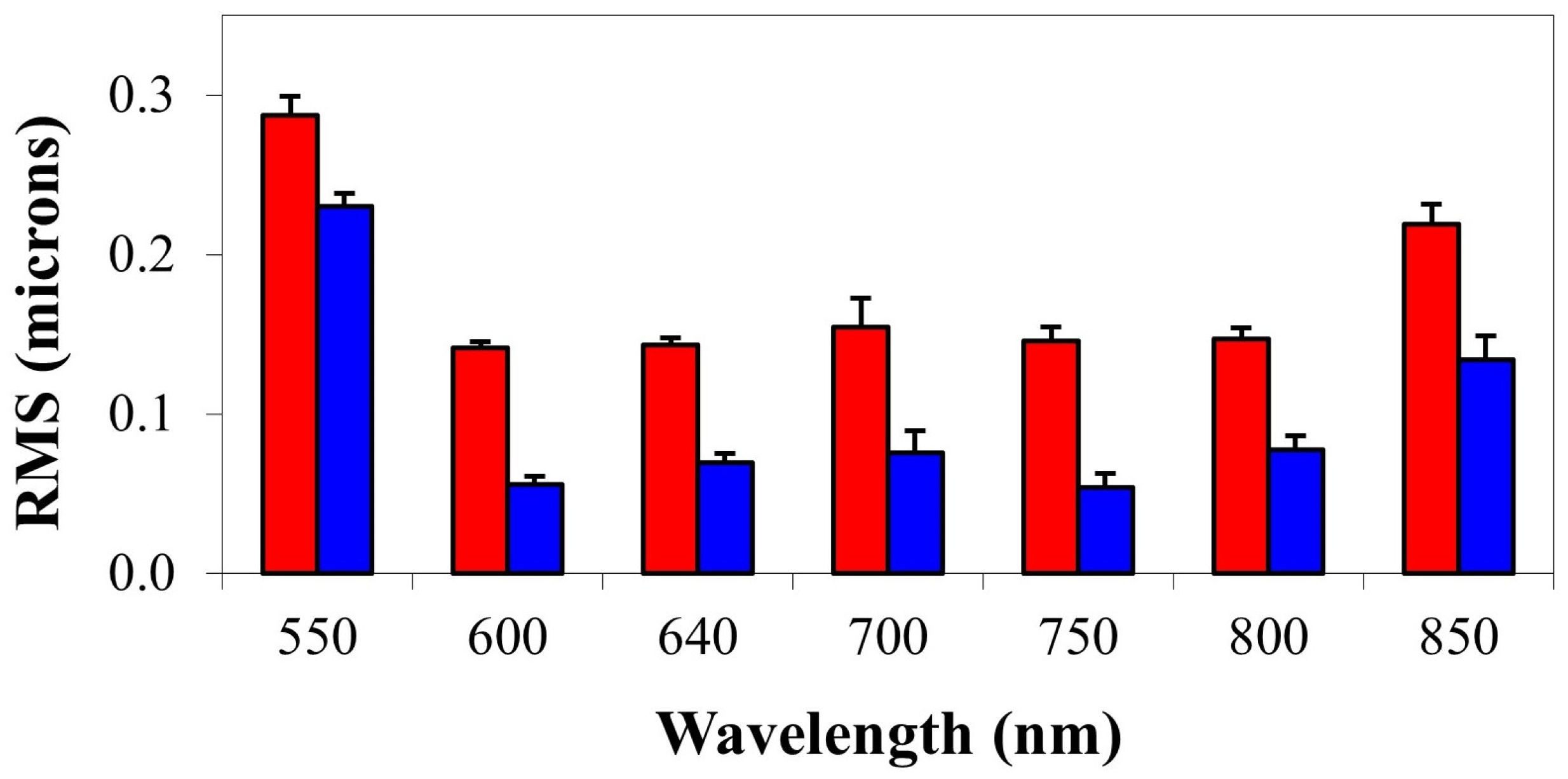 Photonics 12 00347 g007 Photonics 12 00347 g007