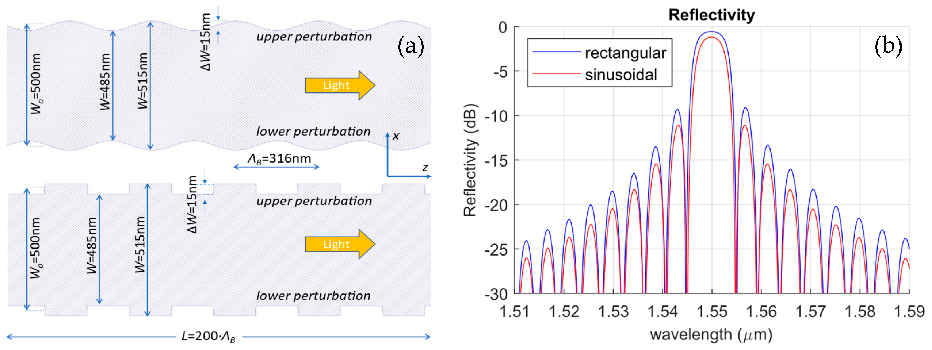 Photonics 12 00351 g001