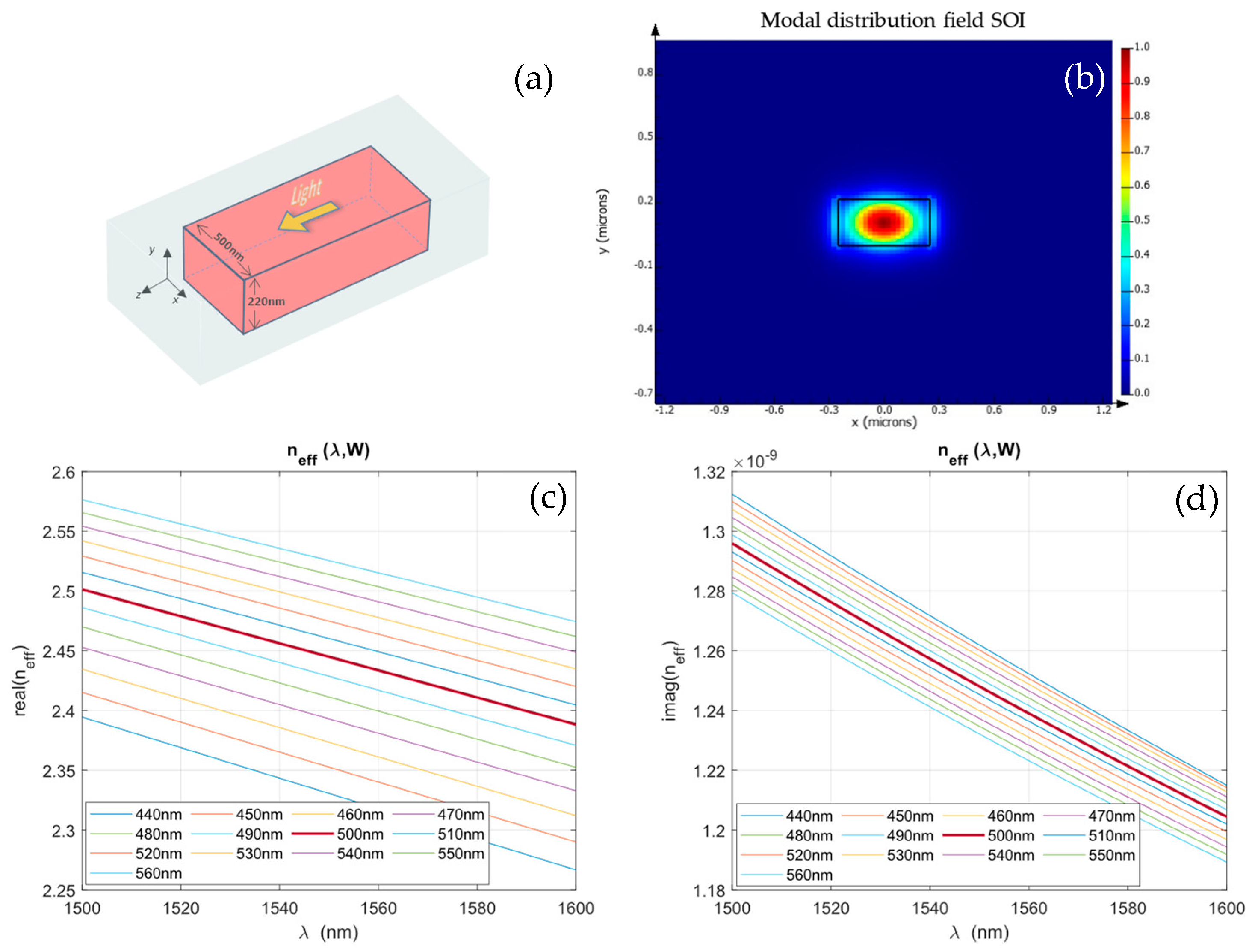 Photonics 12 00351 g003