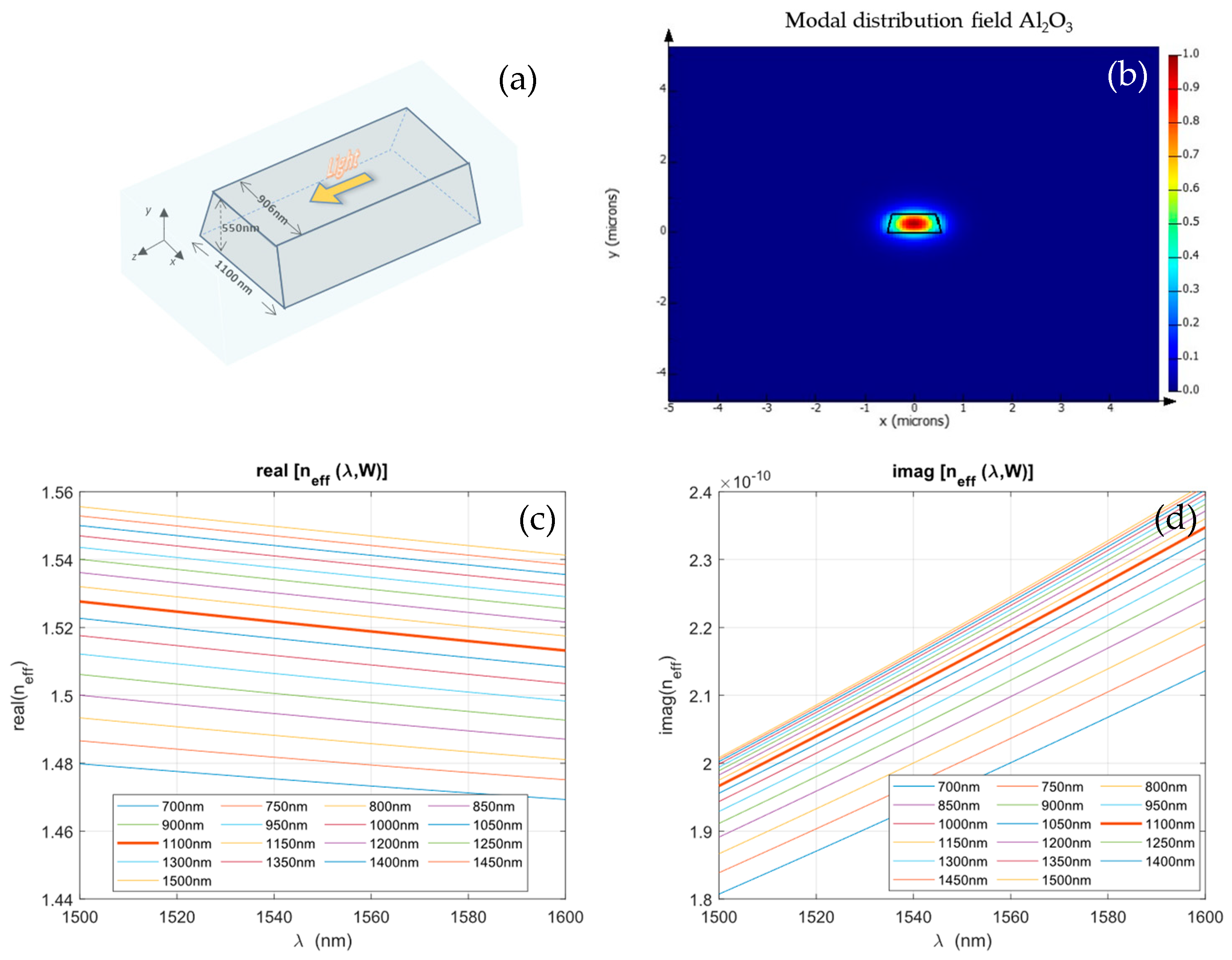 Photonics 12 00351 g004