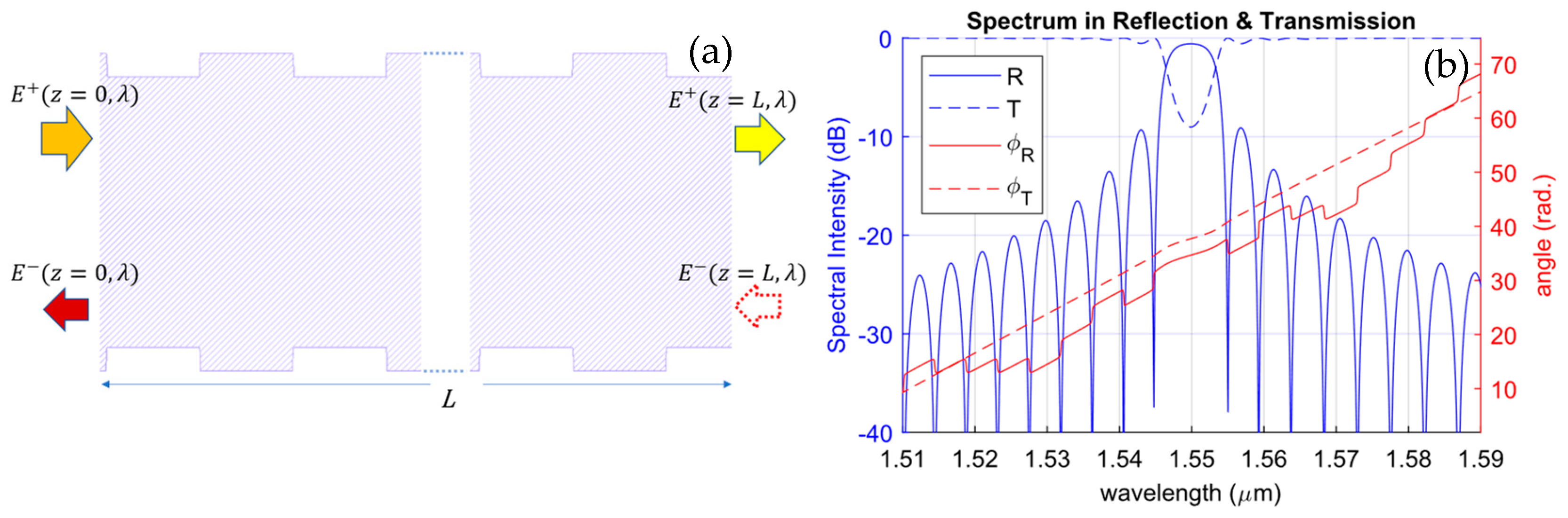 Photonics 12 00351 g006