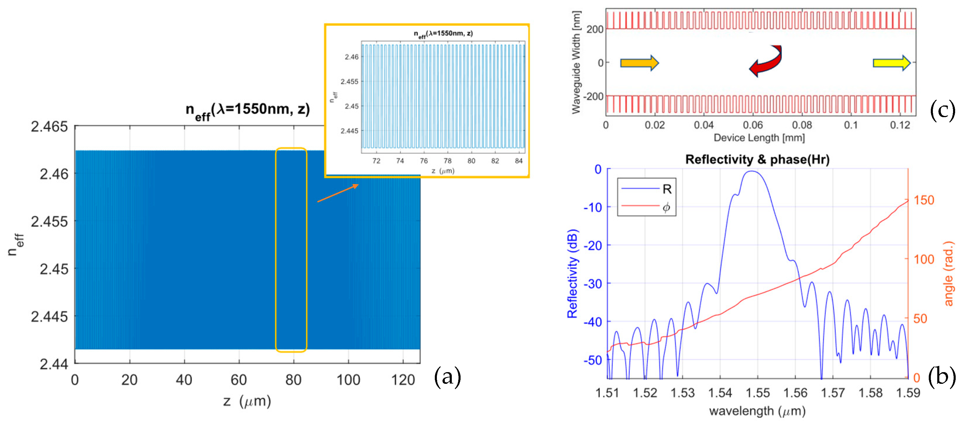 Photonics 12 00351 g011