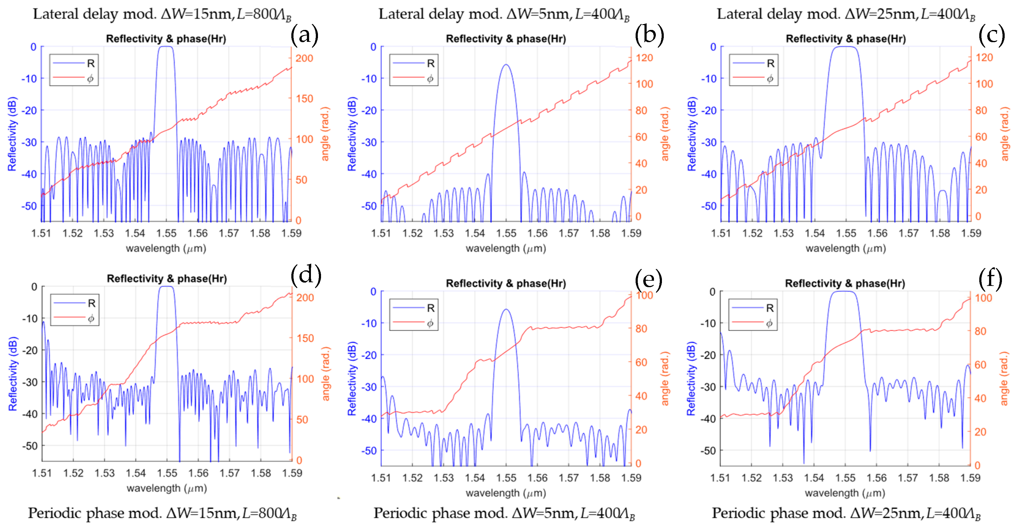 Photonics 12 00351 g013