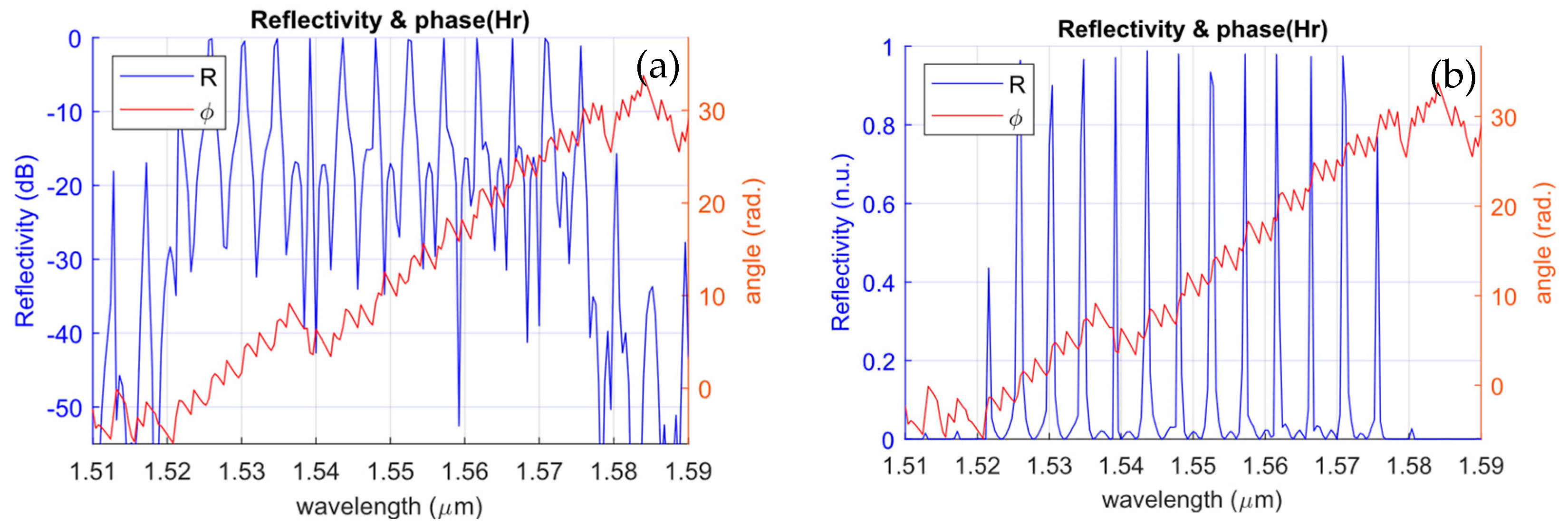 Photonics 12 00351 g016