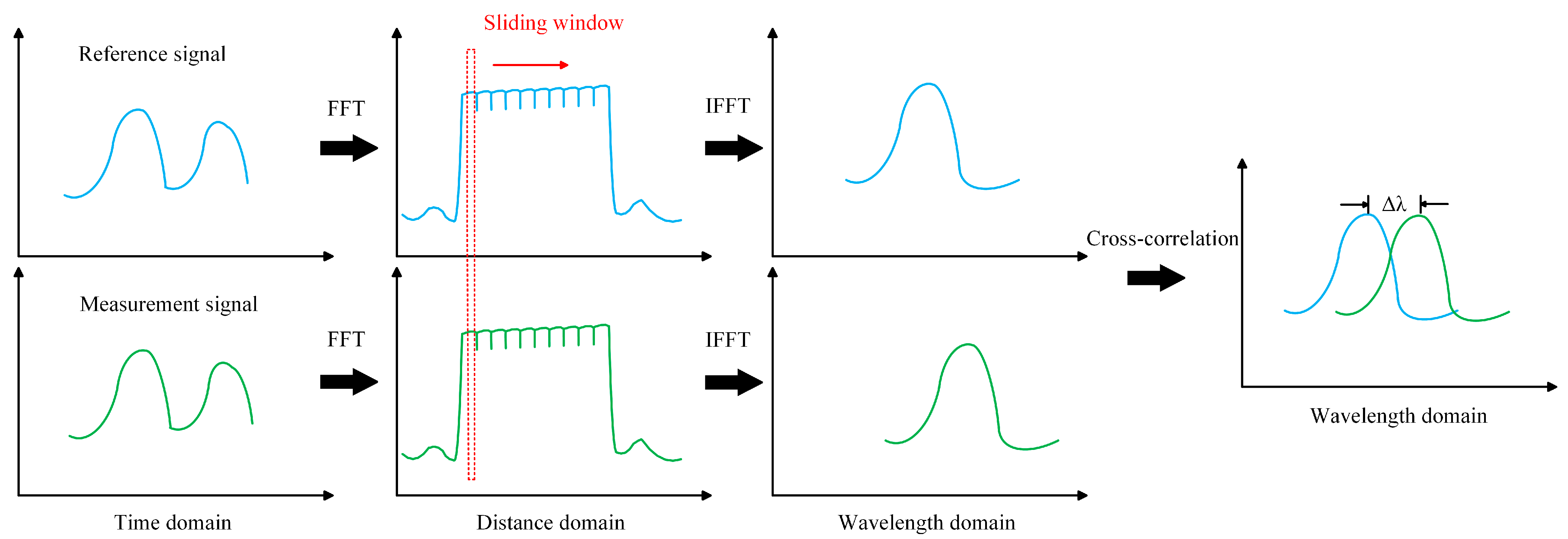 Photonics 12 00352 g003