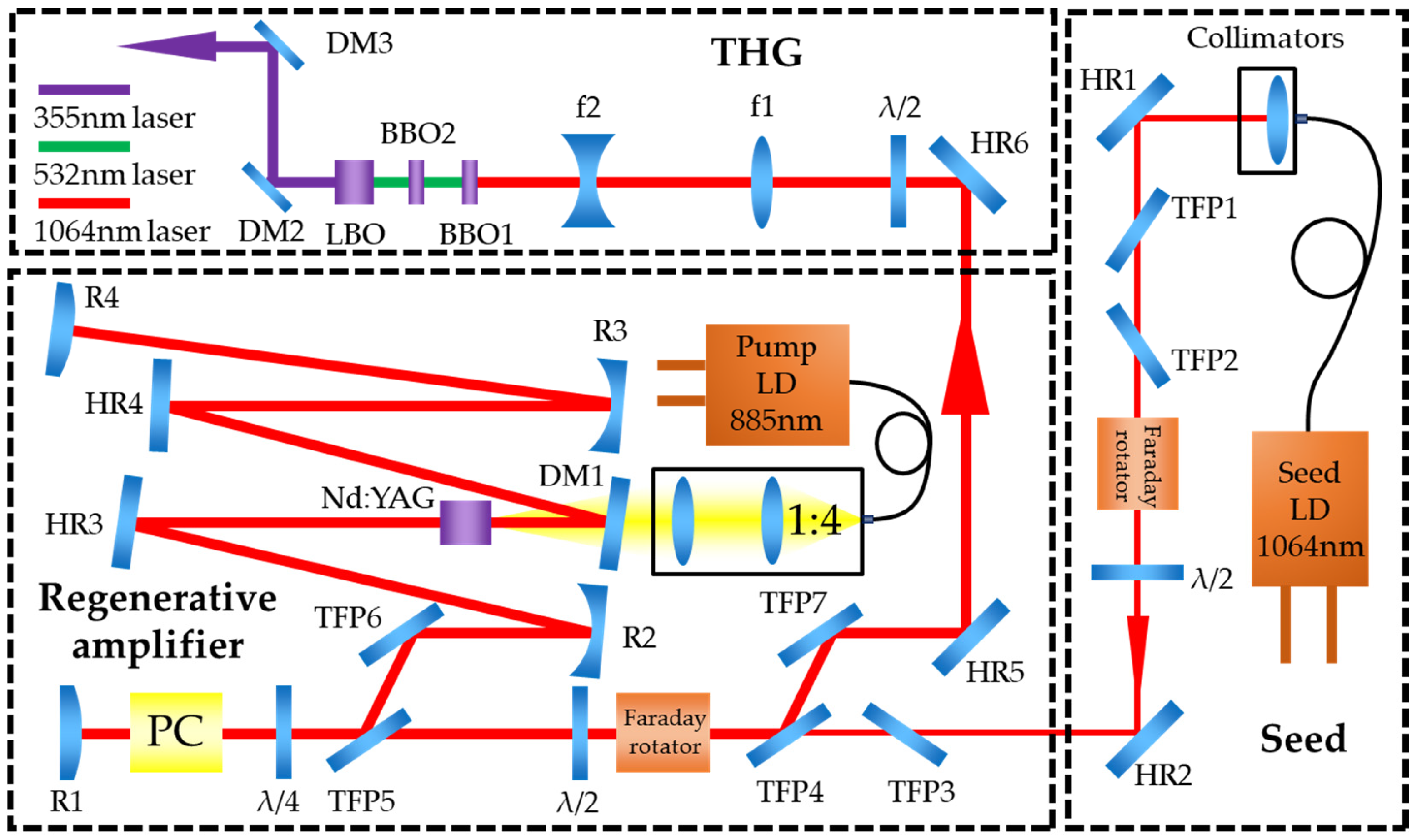 Photonics 12 00353 g001