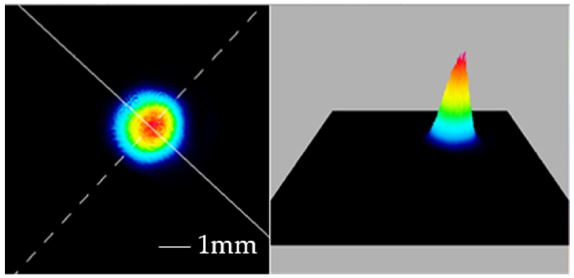 Photonics 12 00353 g004
