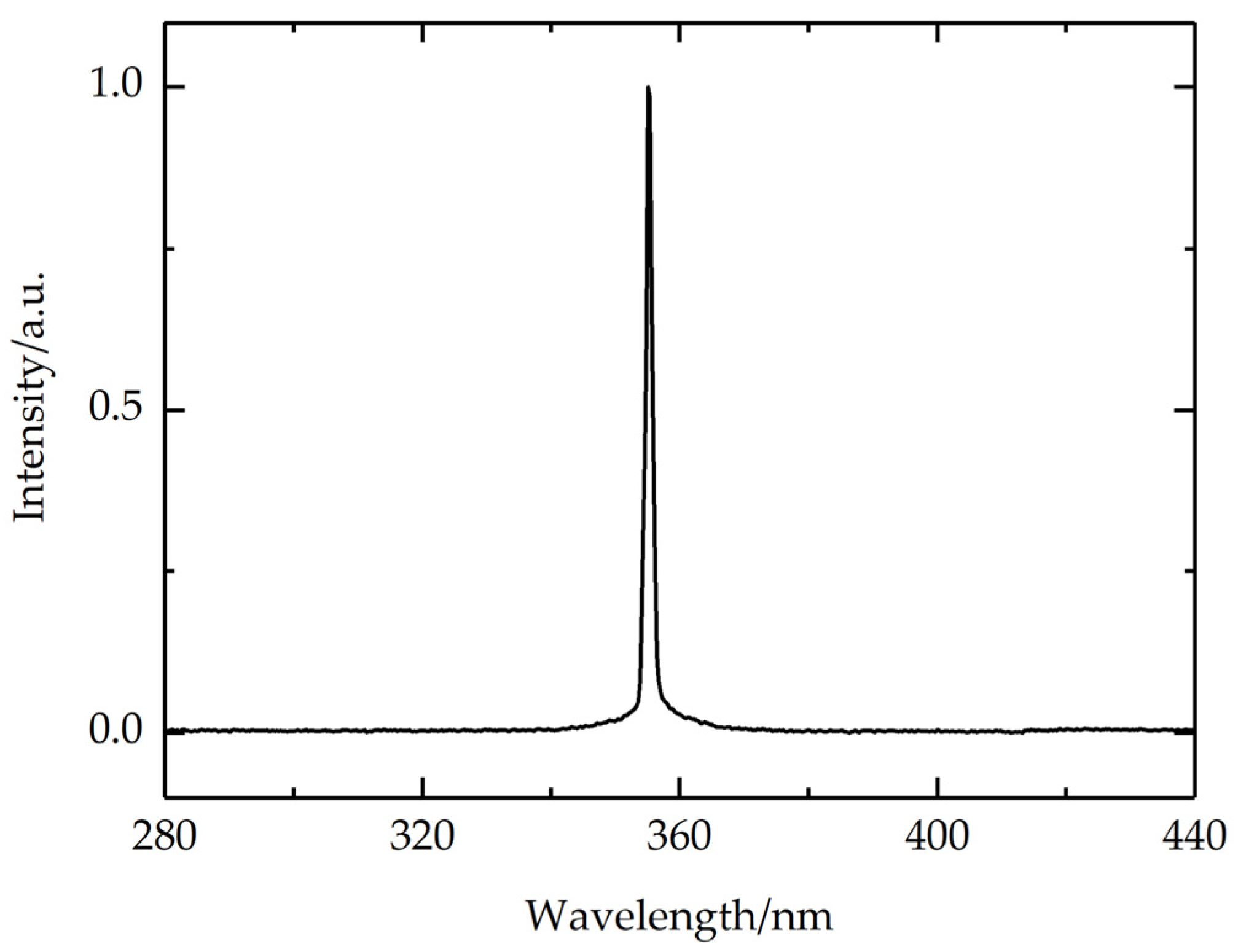 Photonics 12 00353 g005
