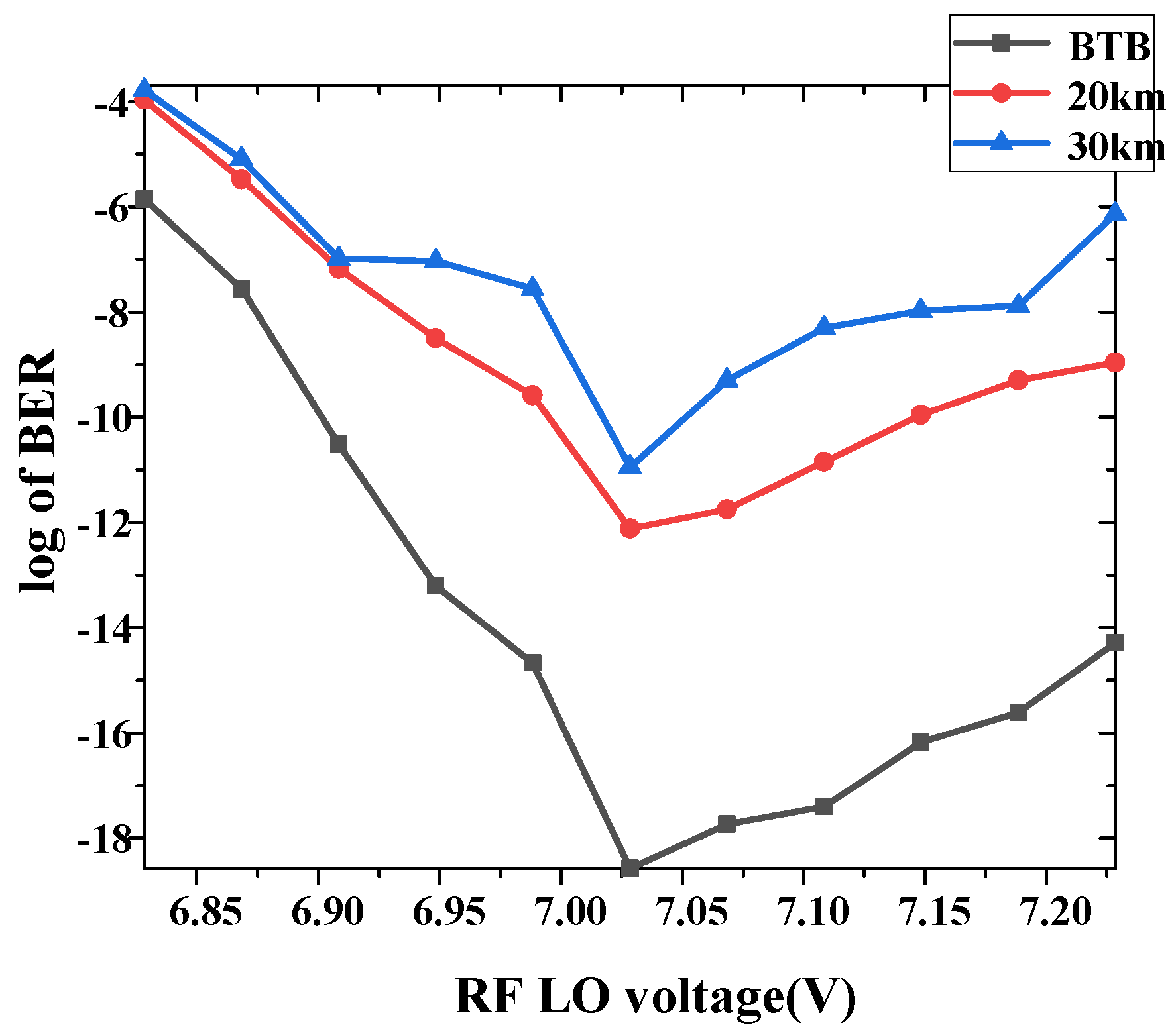 Photonics 12 00354 g007