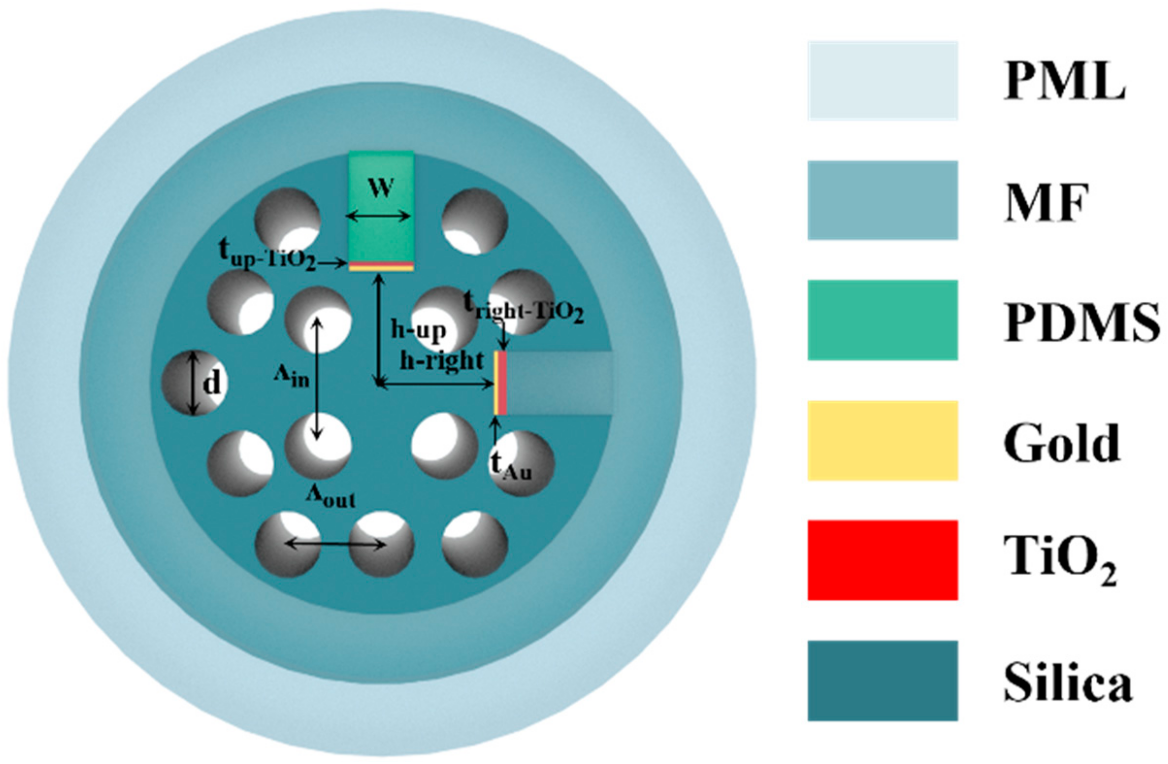 Photonics 12 00355 g001