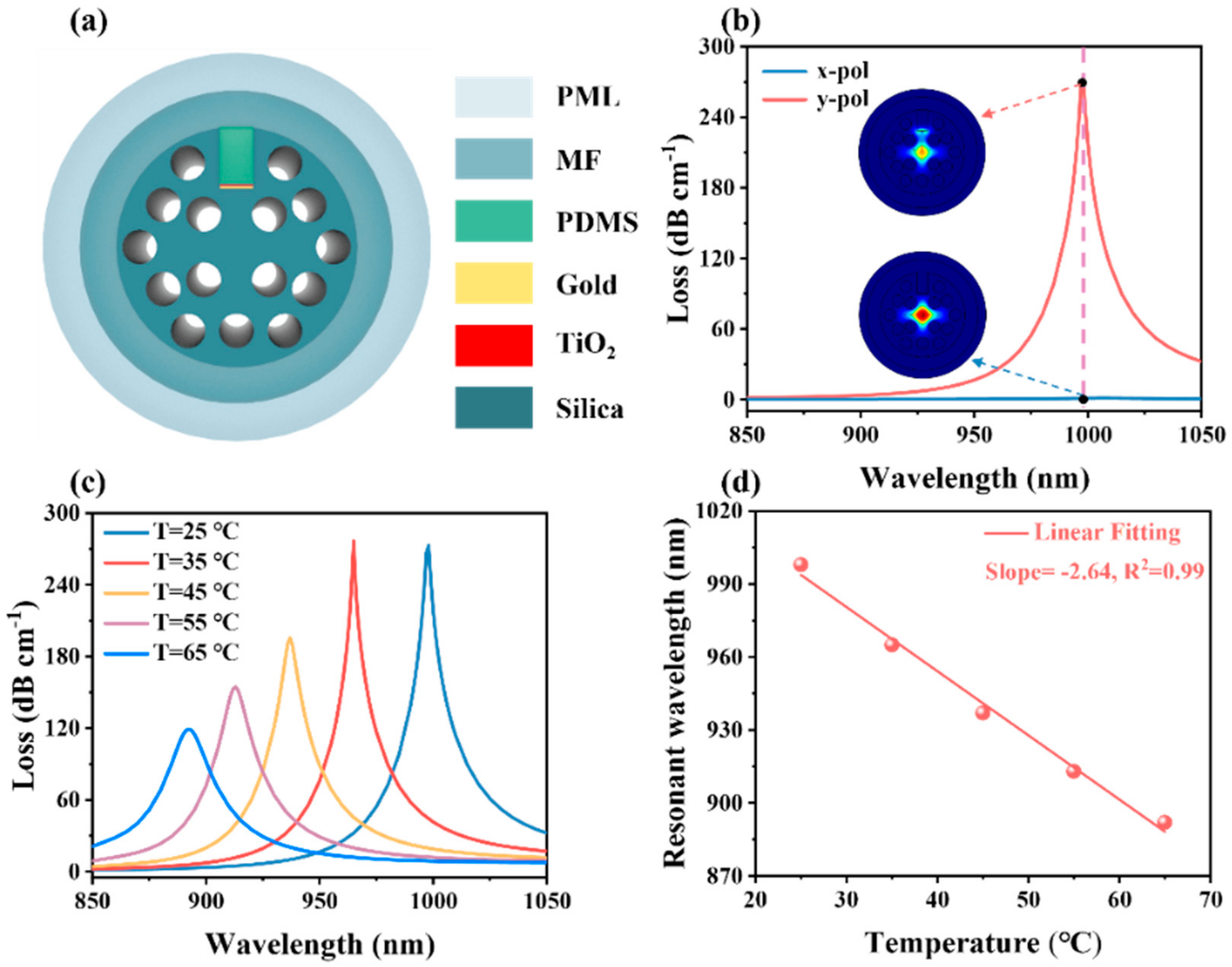 Photonics 12 00355 g004
