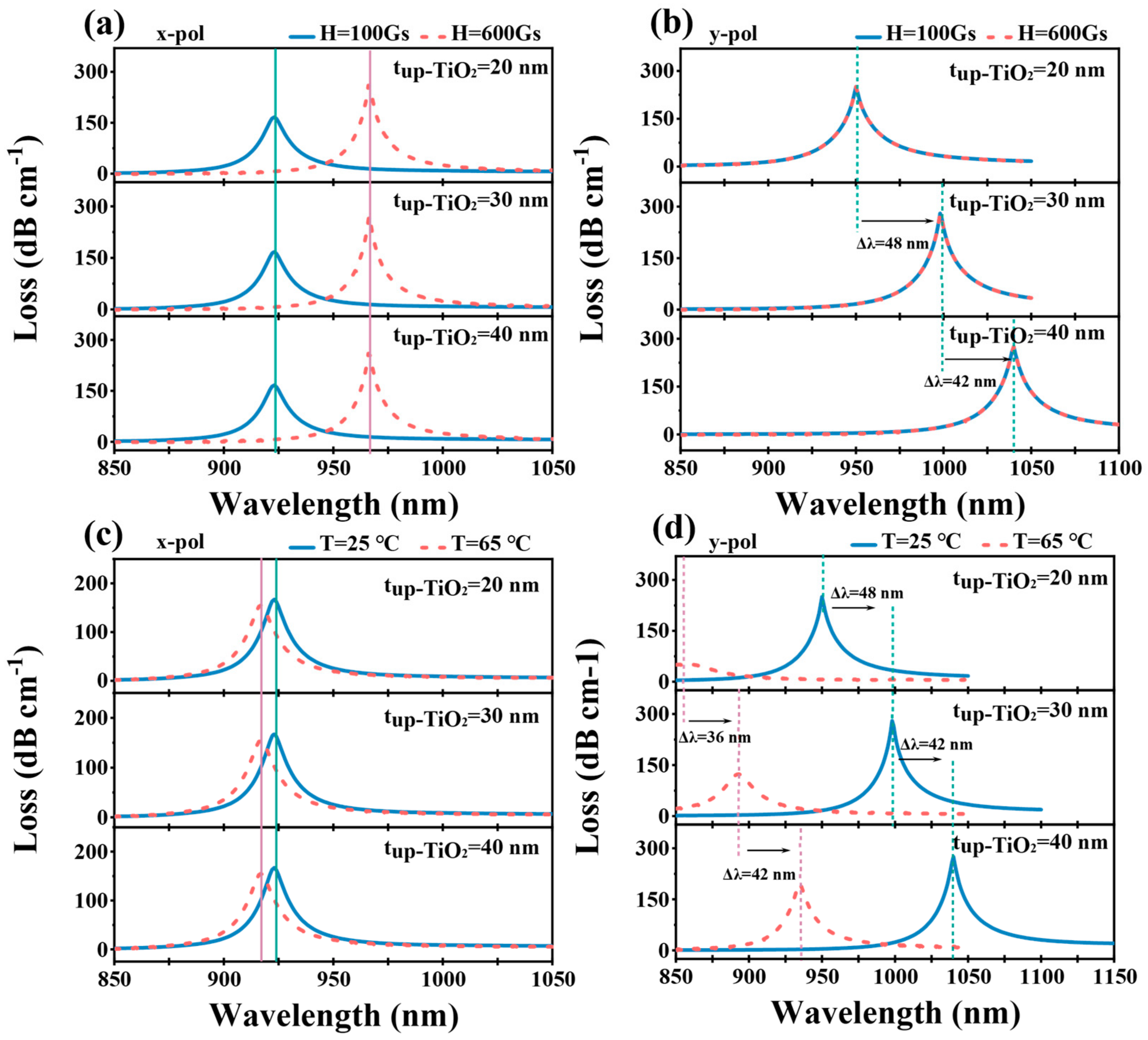 Photonics 12 00355 g007
