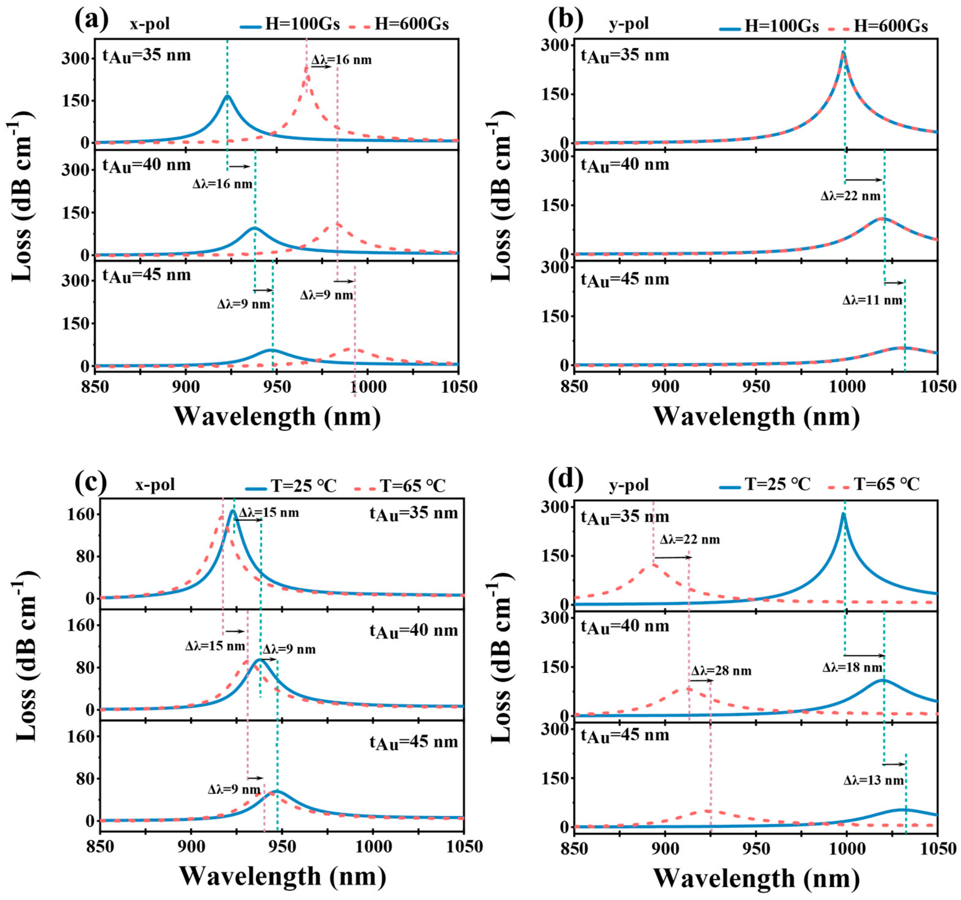 Photonics 12 00355 g008