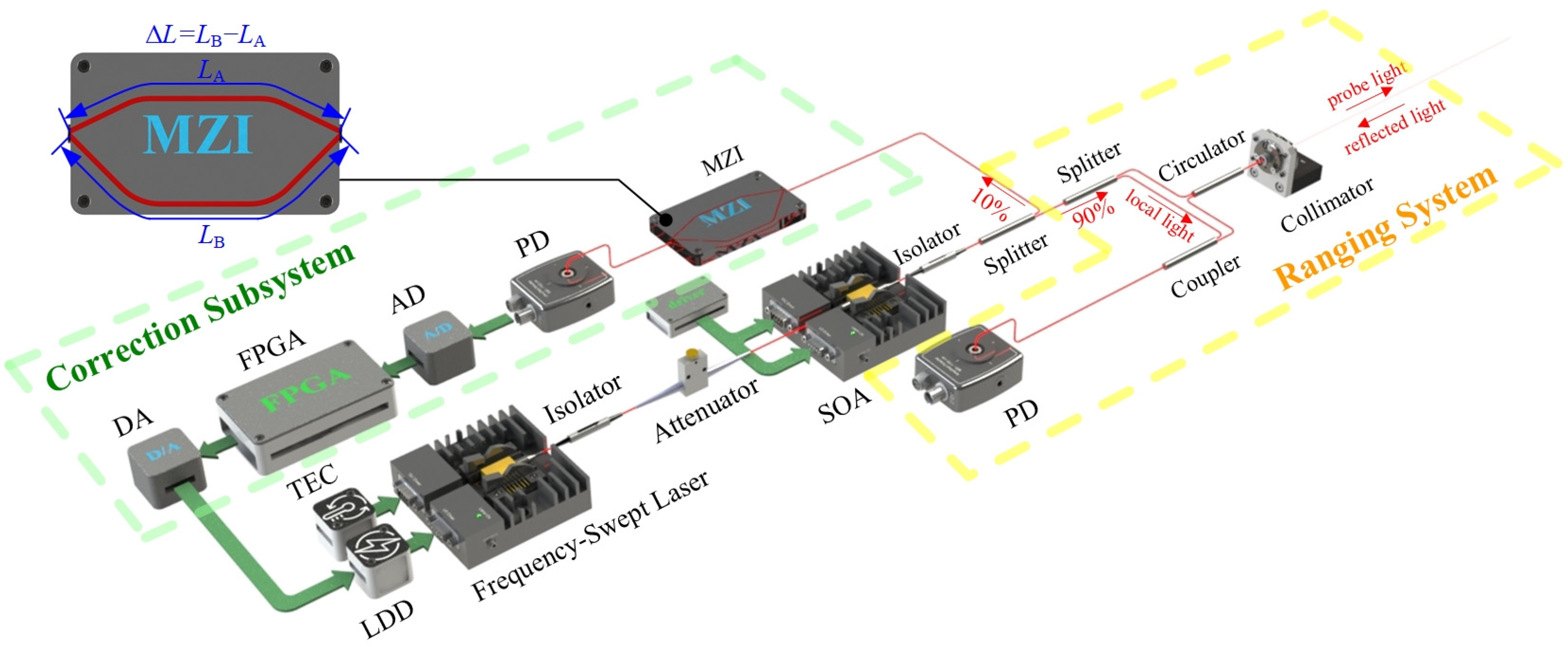 Photonics 12 00356 g003 Photonics 12 00356 g003