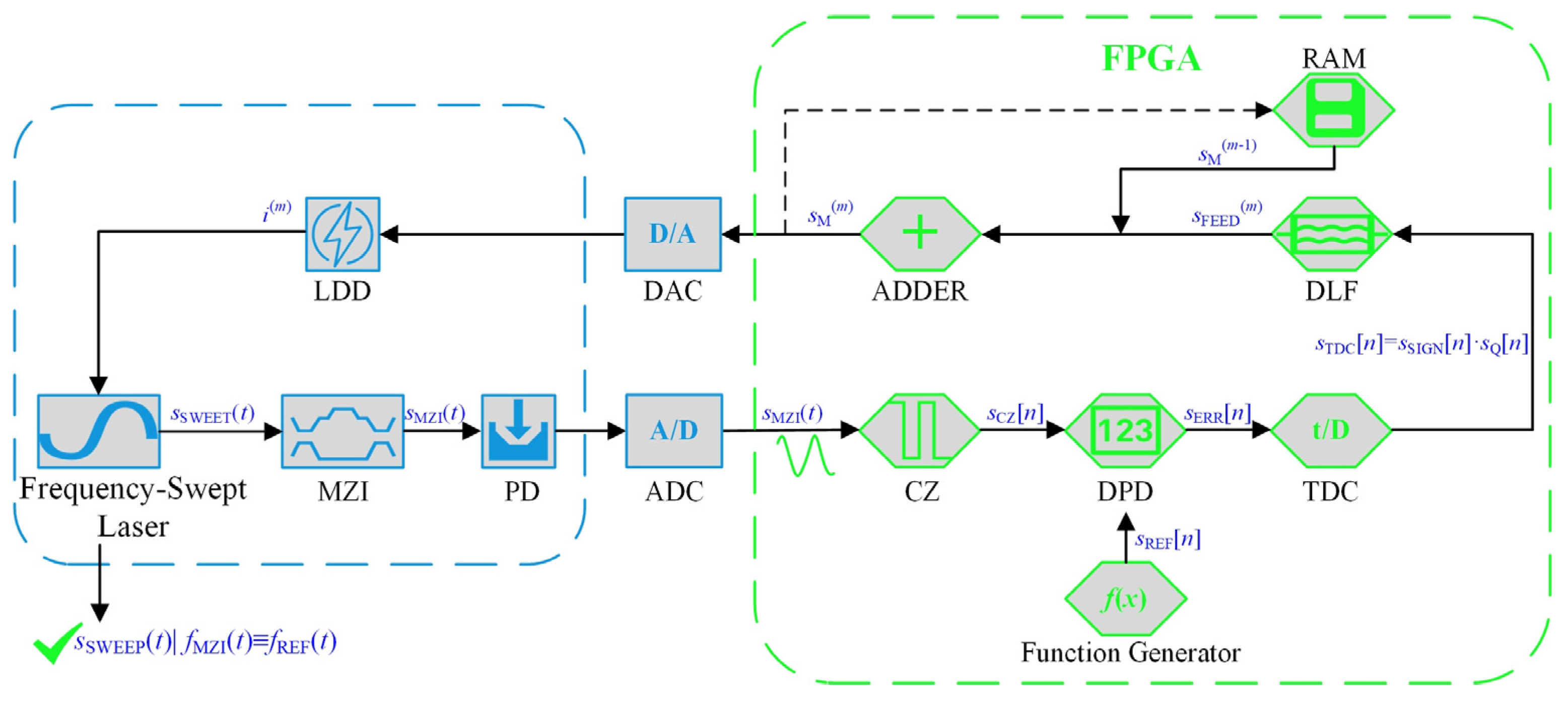Photonics 12 00356 g004 Photonics 12 00356 g004