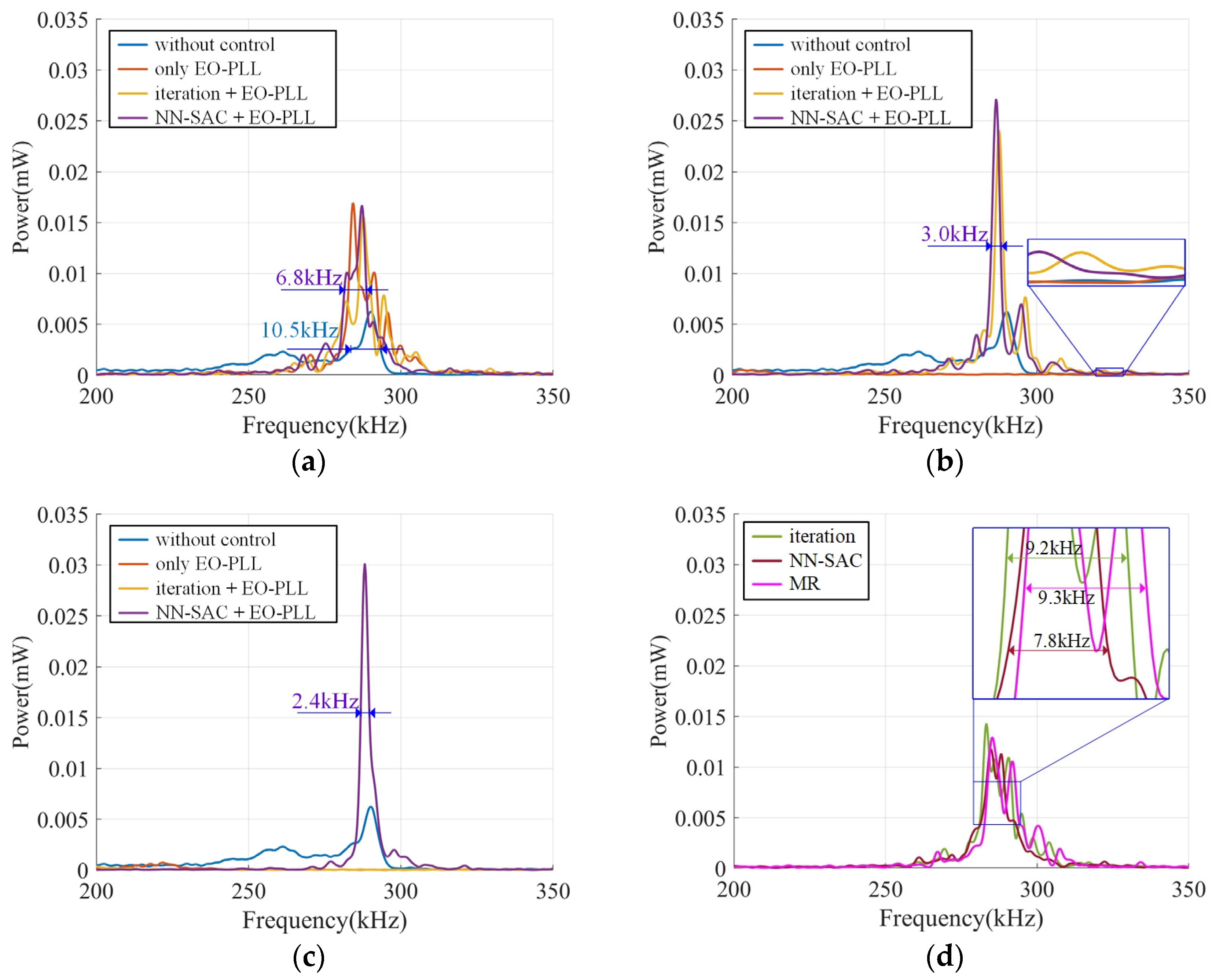 Photonics 12 00356 g009 Photonics 12 00356 g009
