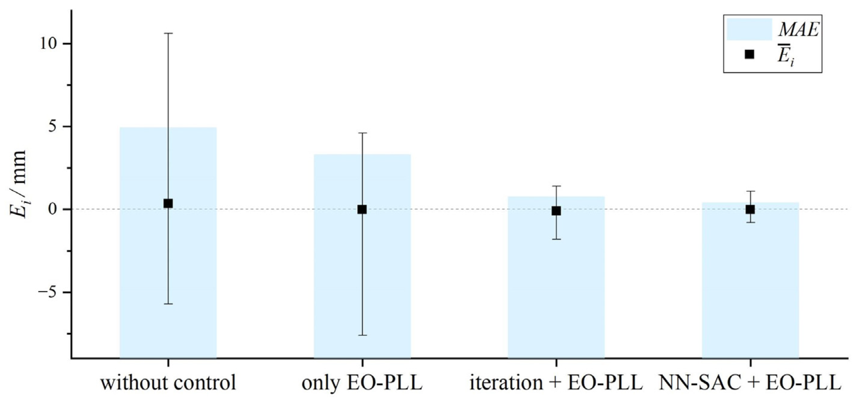 Photonics 12 00356 g013 Photonics 12 00356 g013