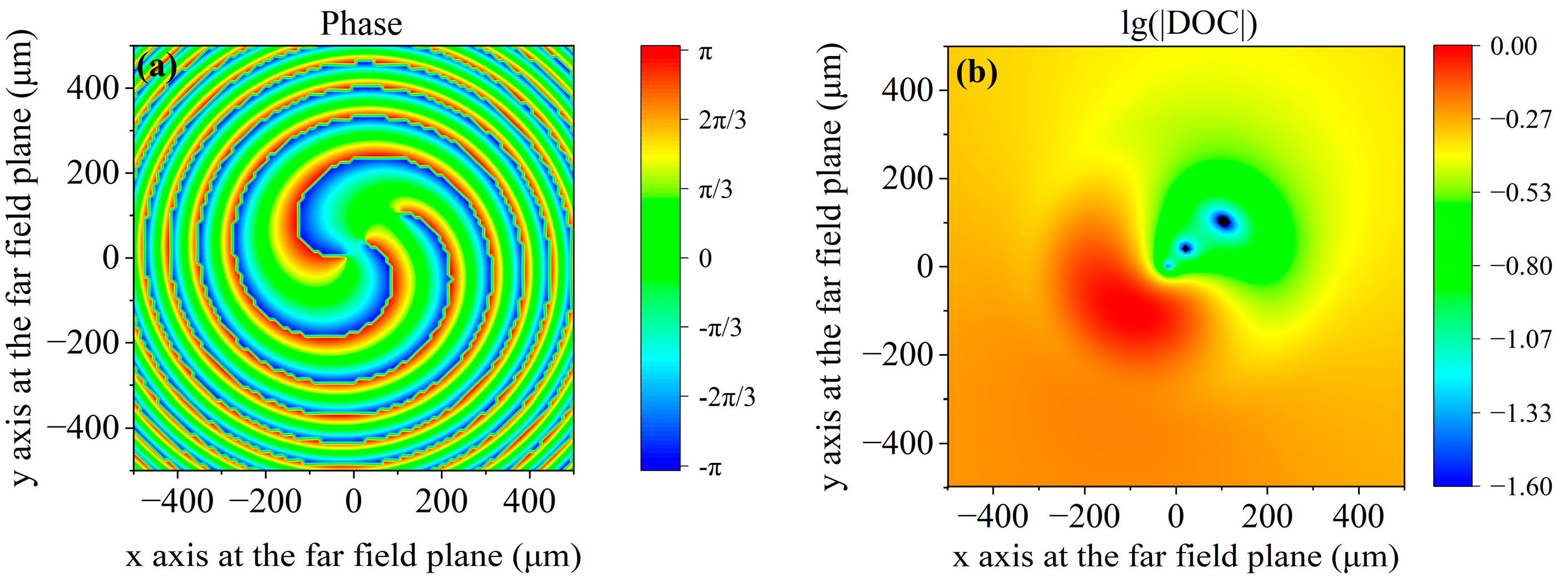 Research on the Vortex States of Partially Coherent Vortex Beams