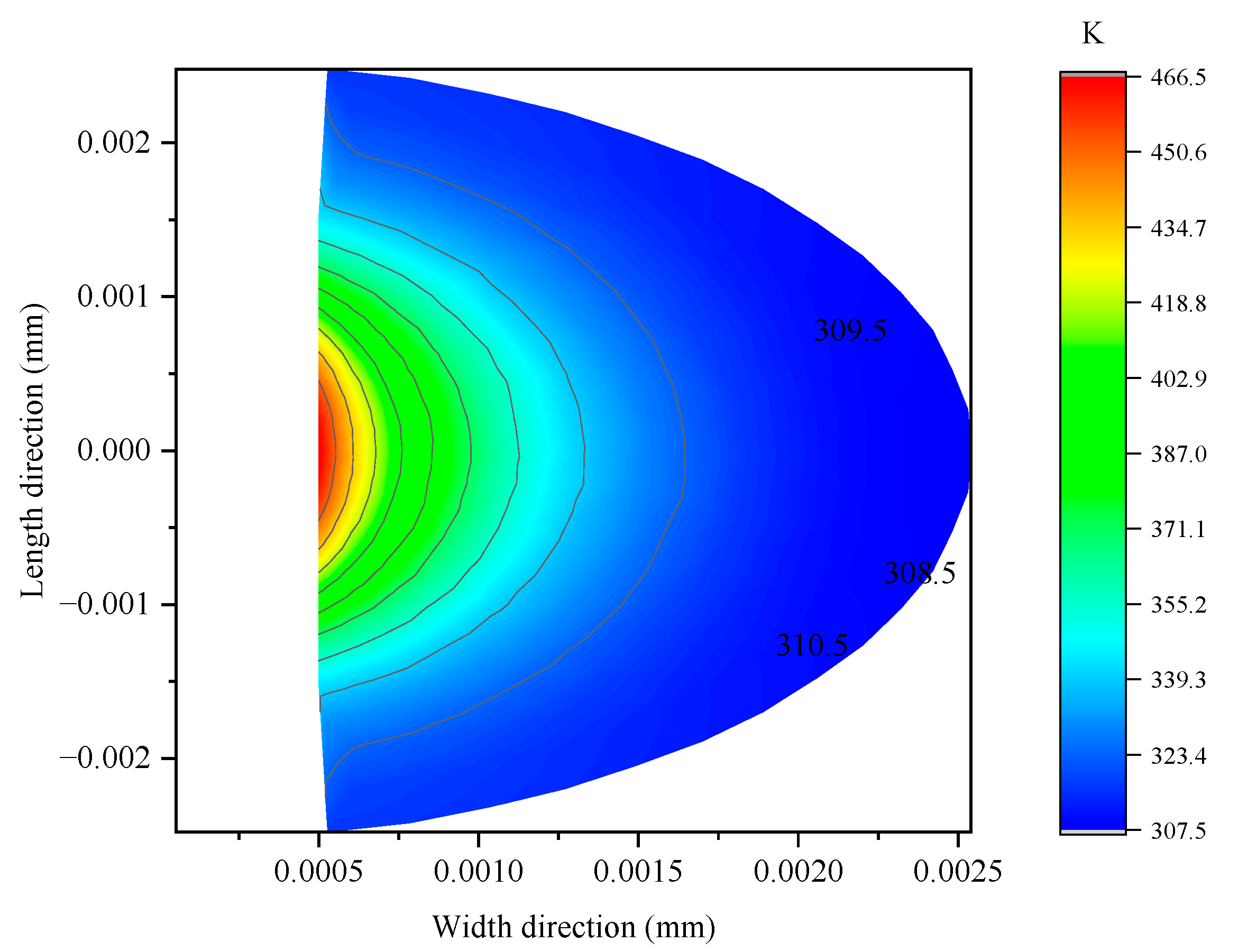 Laser Annealing of Si Wafers Based on a Pulsed CO2 Laser
