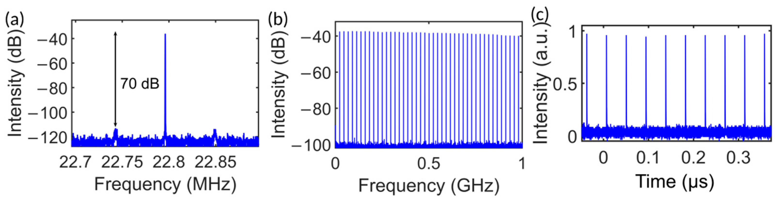 Photonics 12 00361 g003