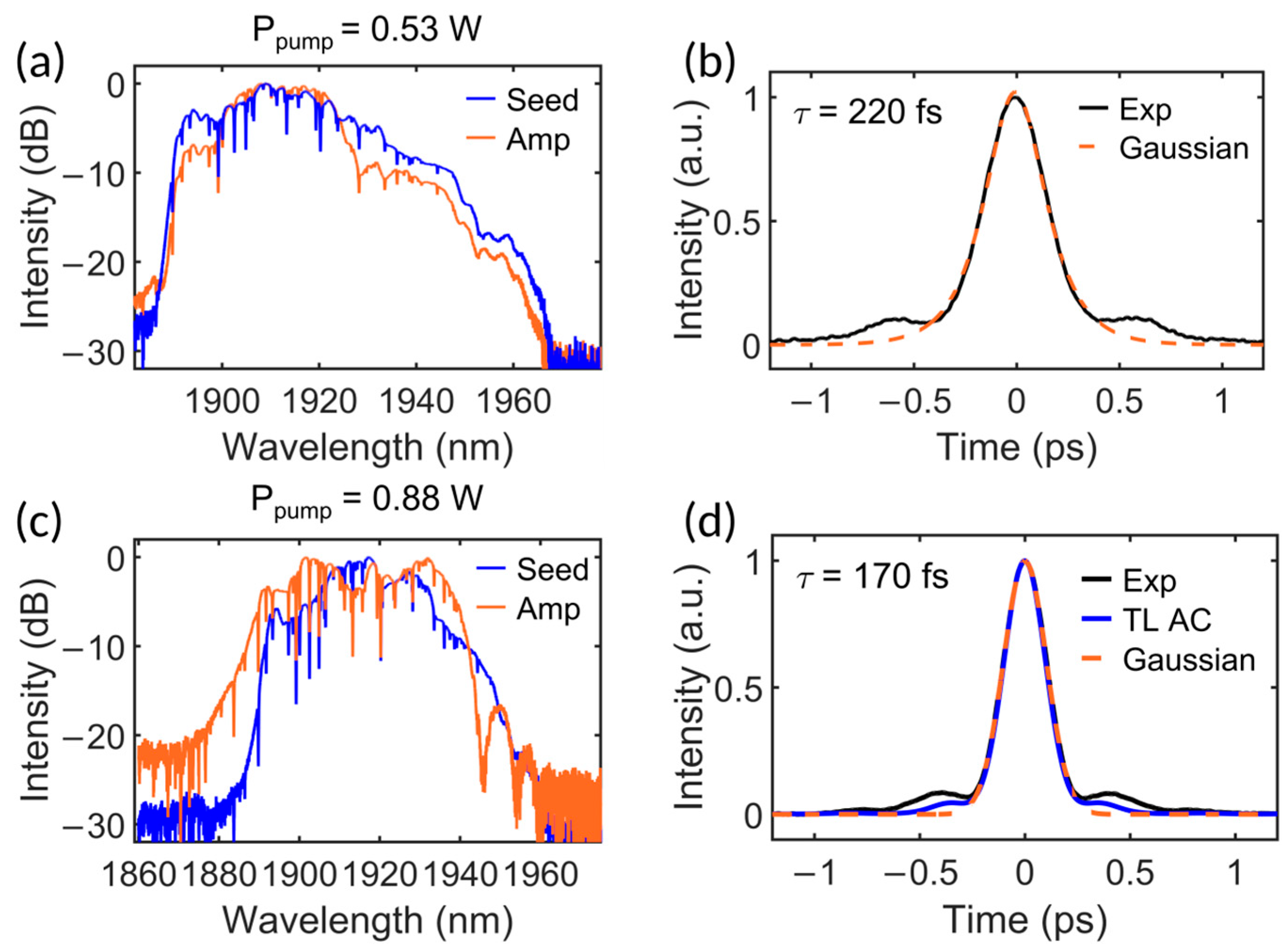 Photonics 12 00361 g004