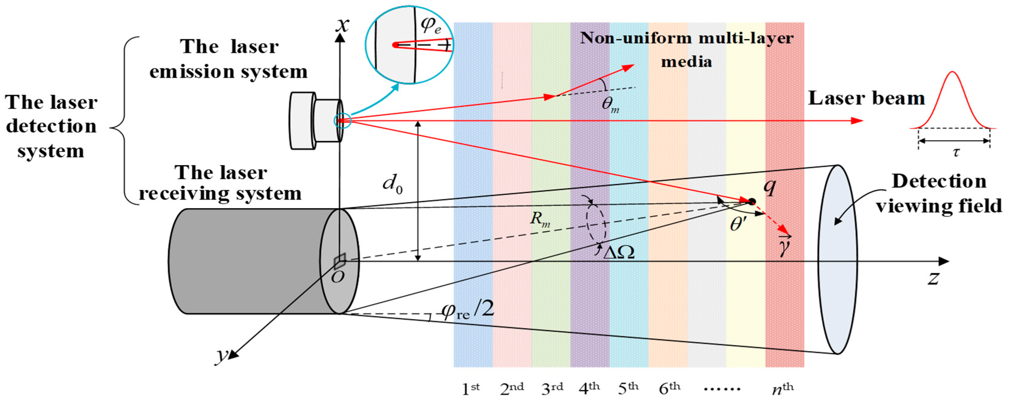 Photonics 12 00362 g004