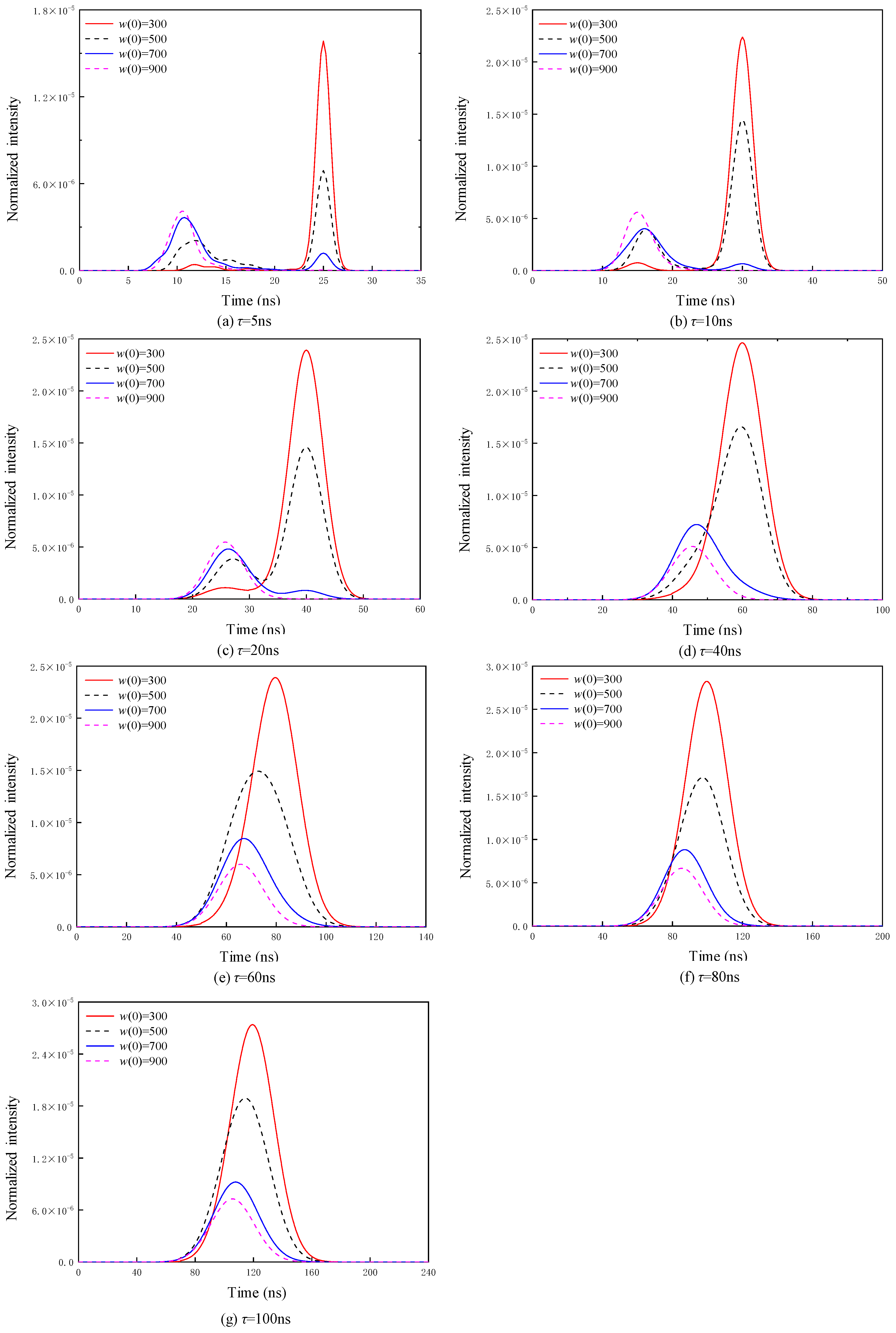Photonics 12 00362 g005