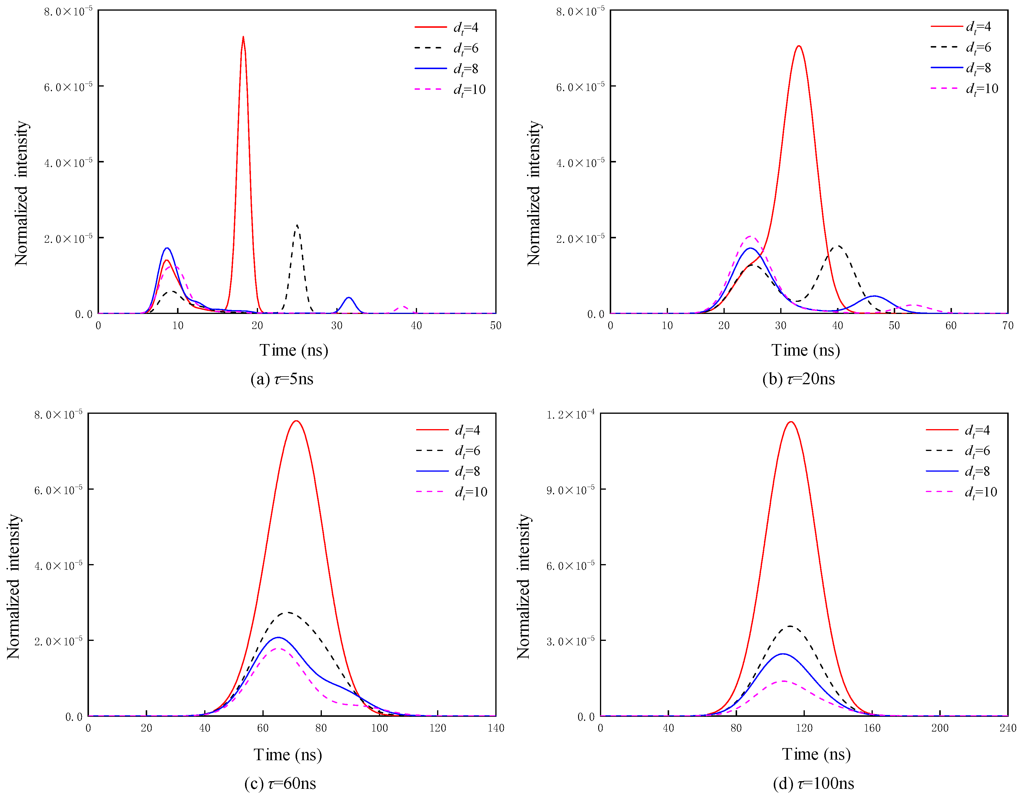 Photonics 12 00362 g006