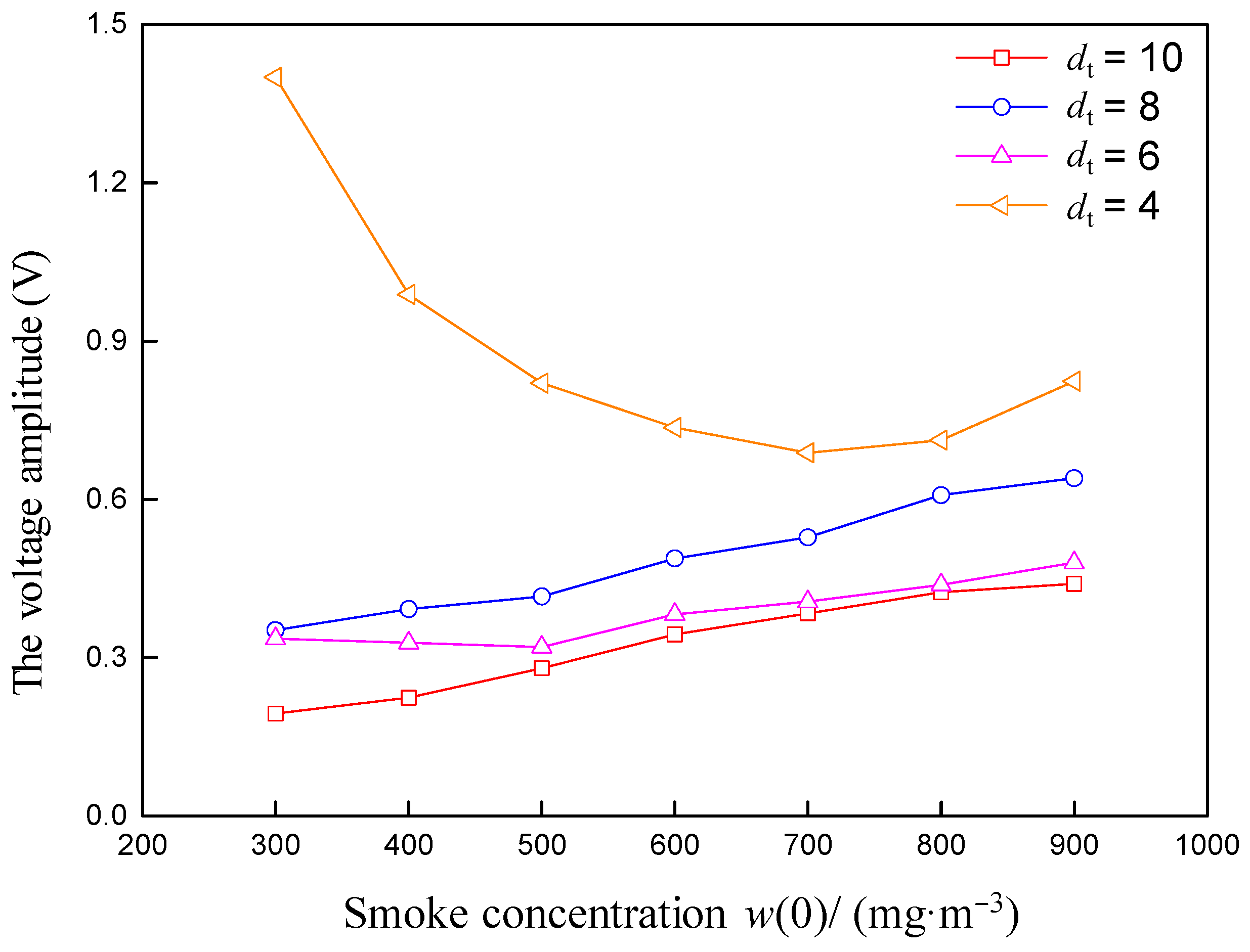 Photonics 12 00362 g012