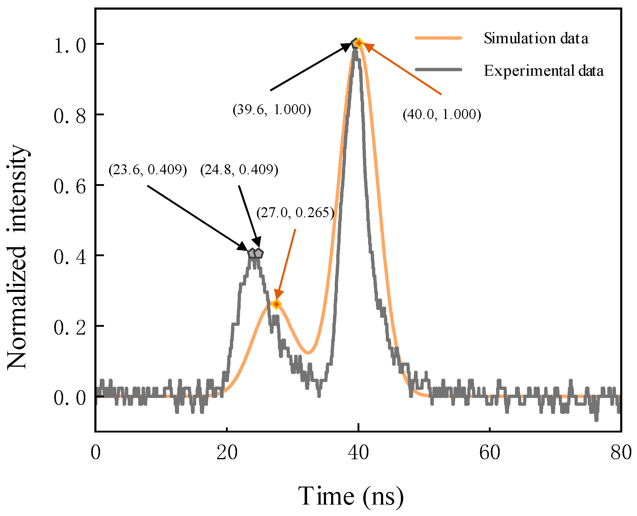 Photonics 12 00362 g014