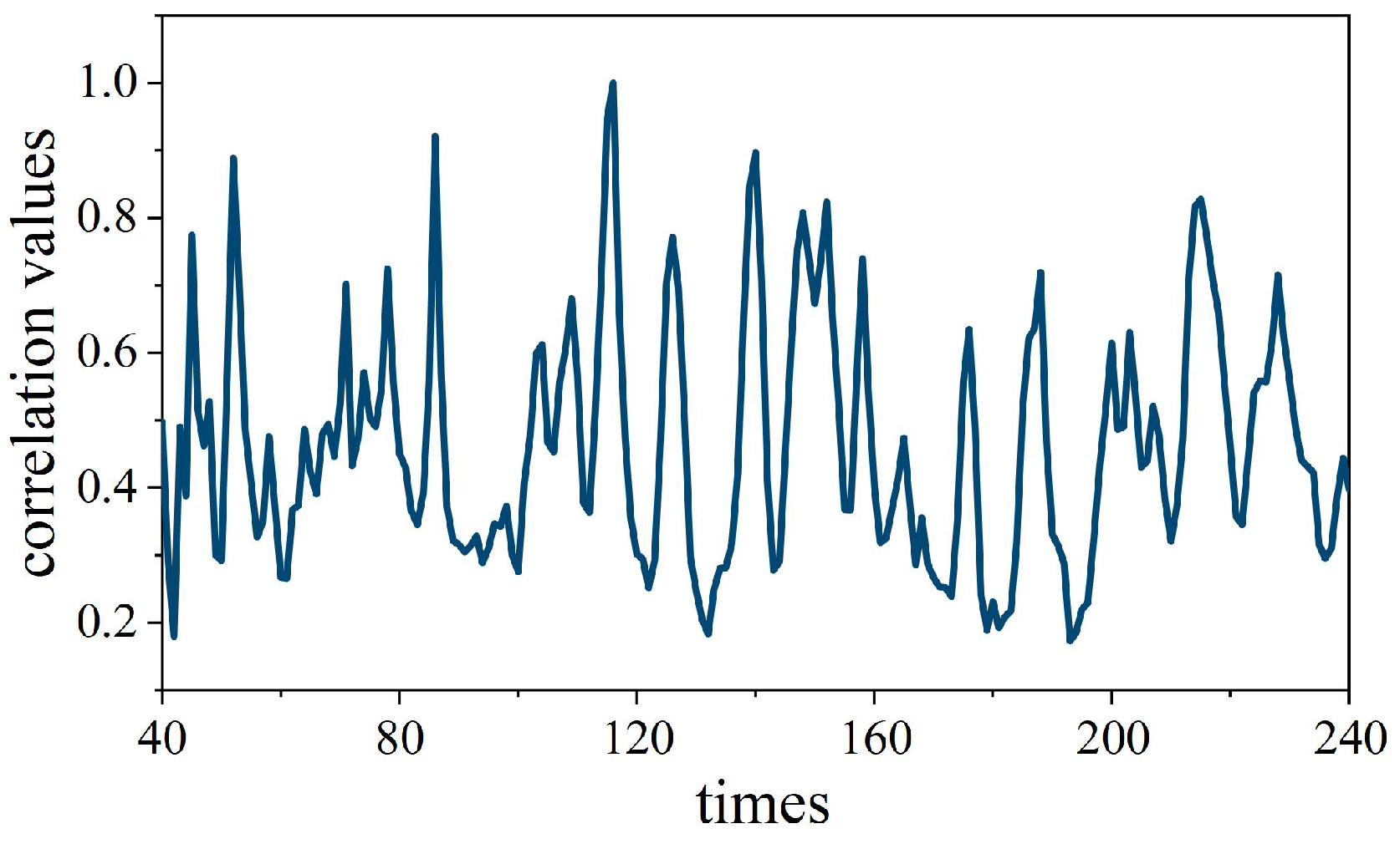 Photonics 12 00367 g004