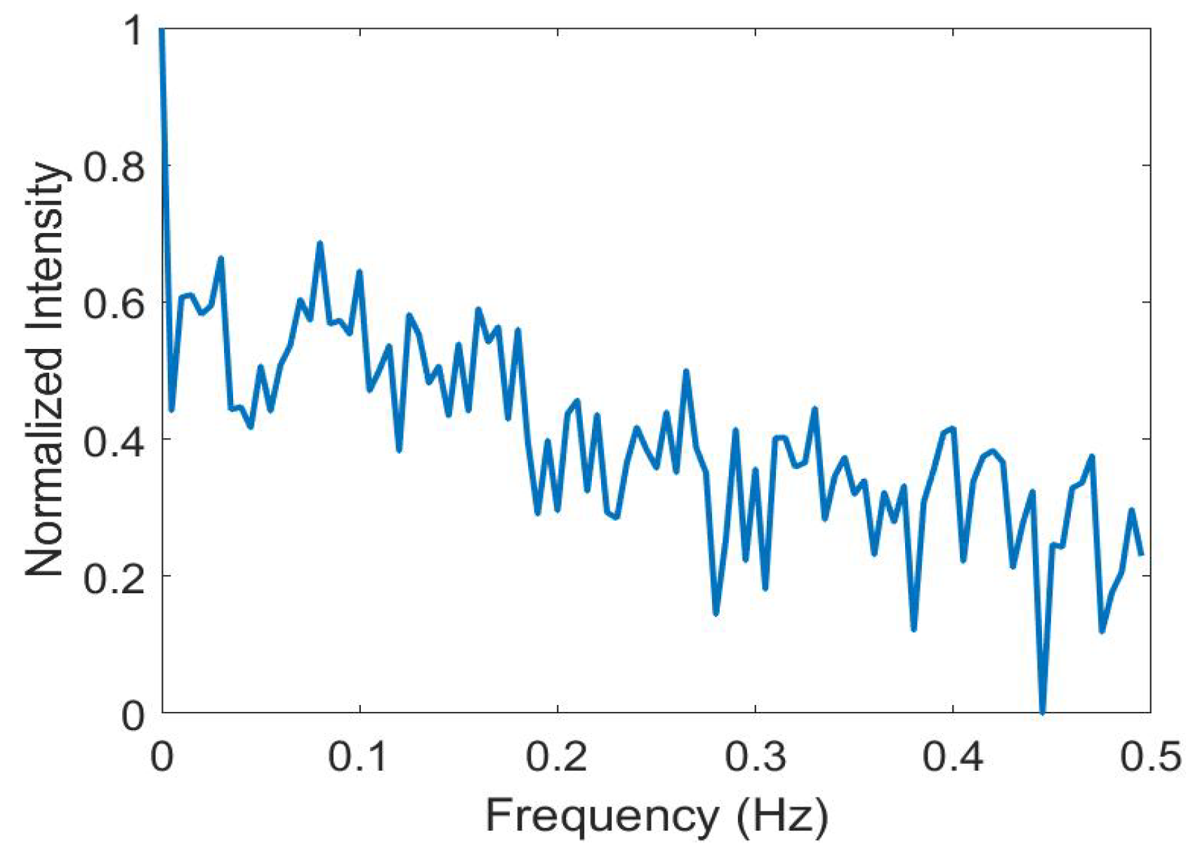 Photonics 12 00367 g006