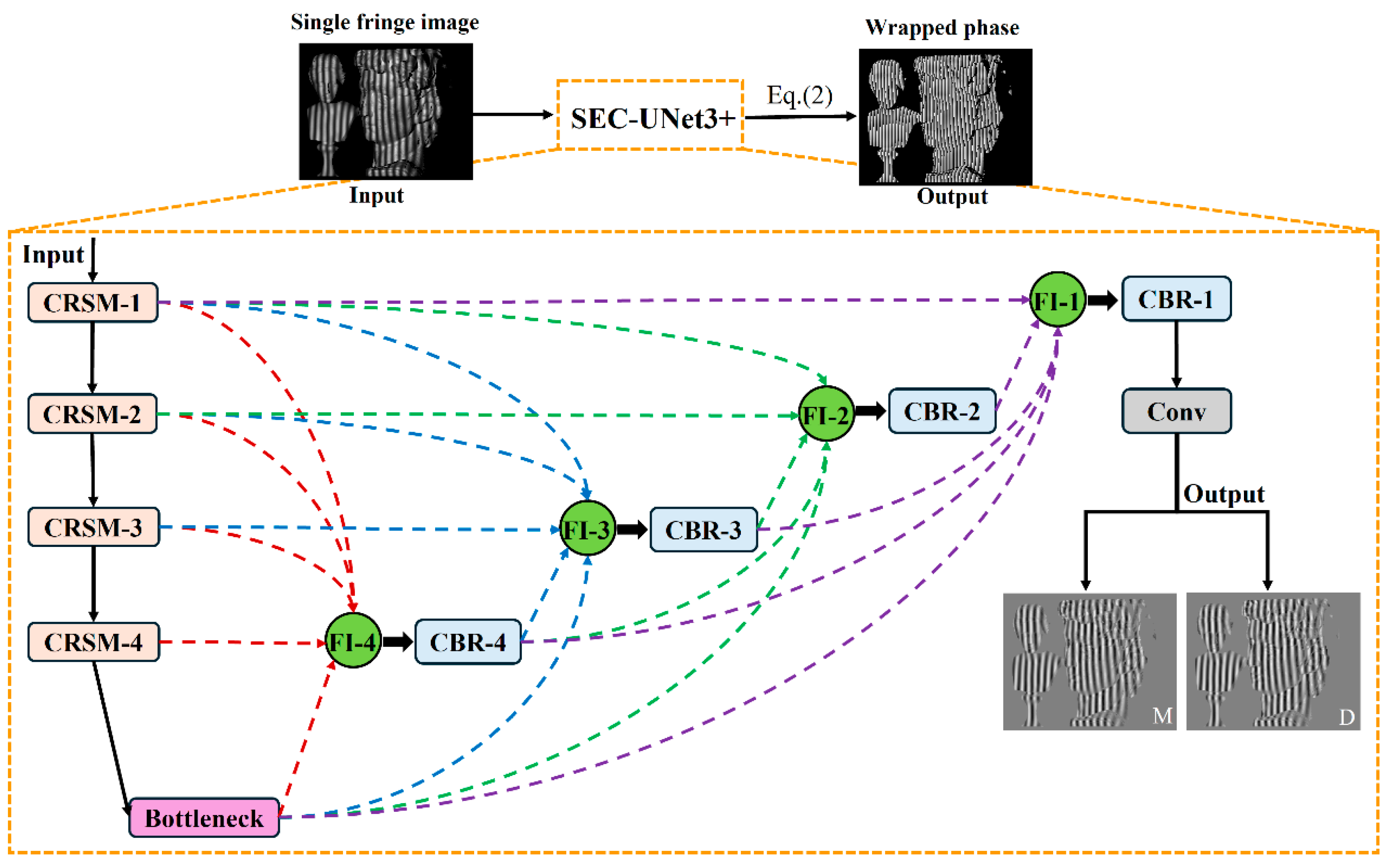 Research on Single-Shot Wrapped Phase Extraction Using SEC