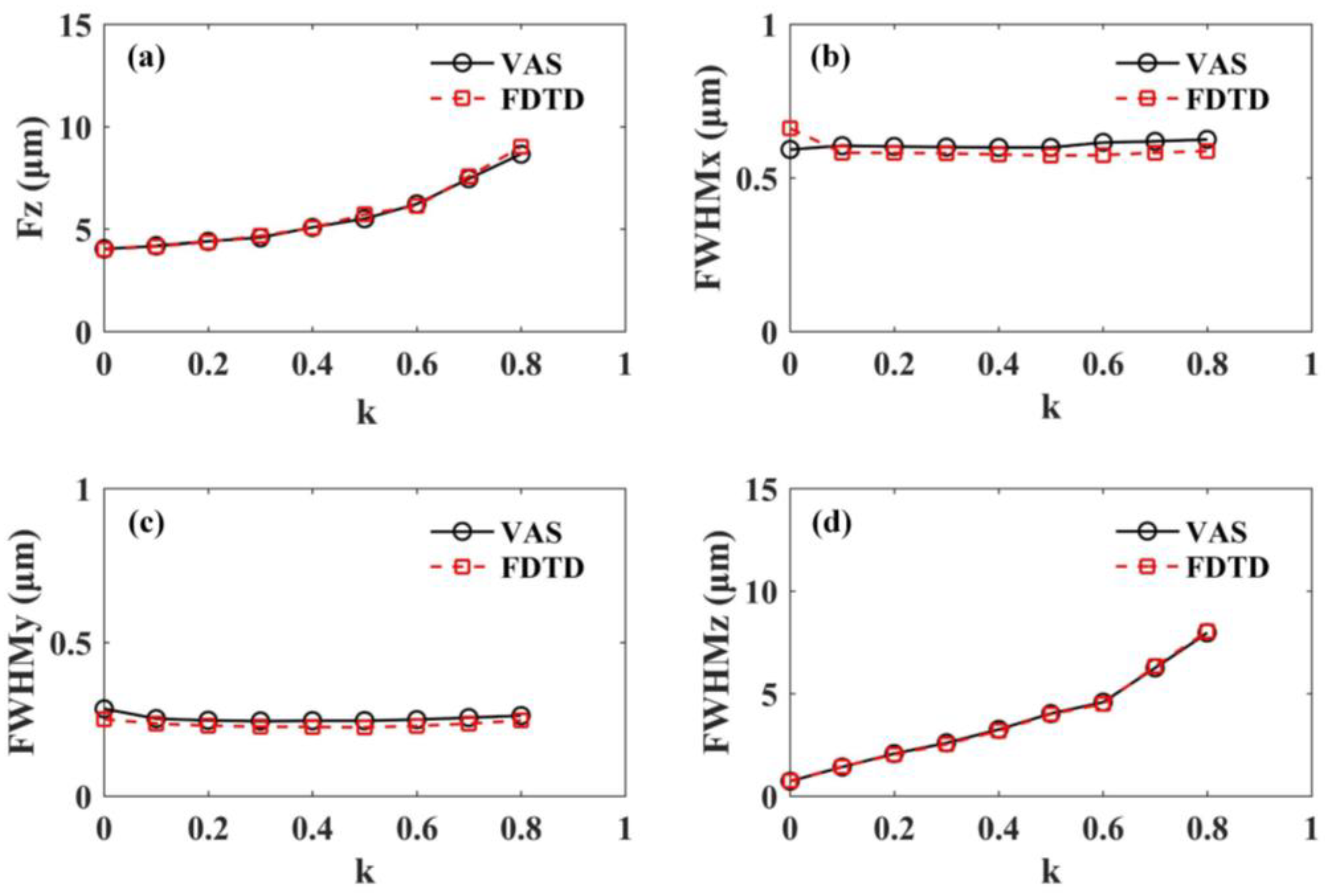 Photonics 12 00372 g002