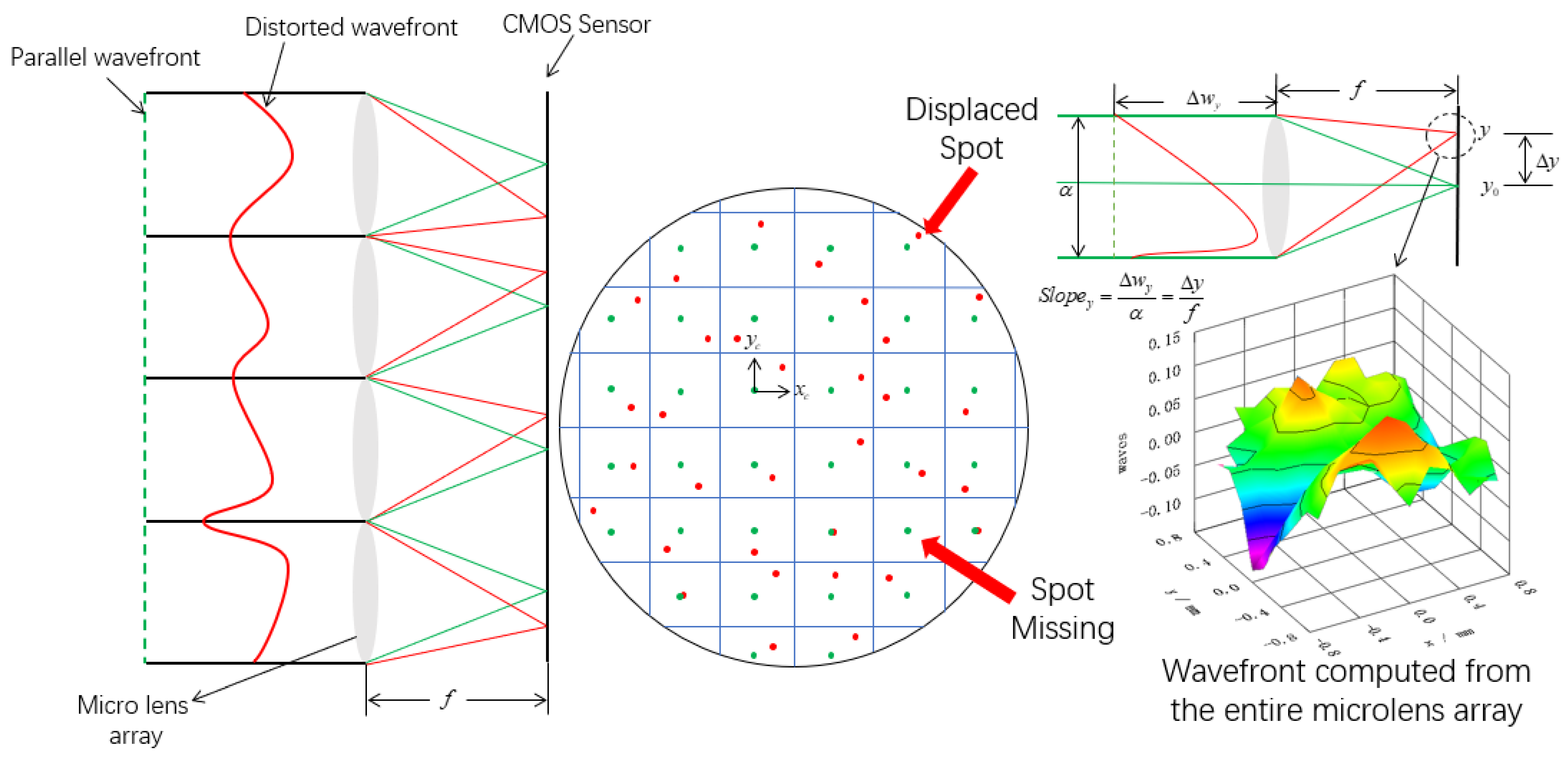 Photonics 12 00377 g003
