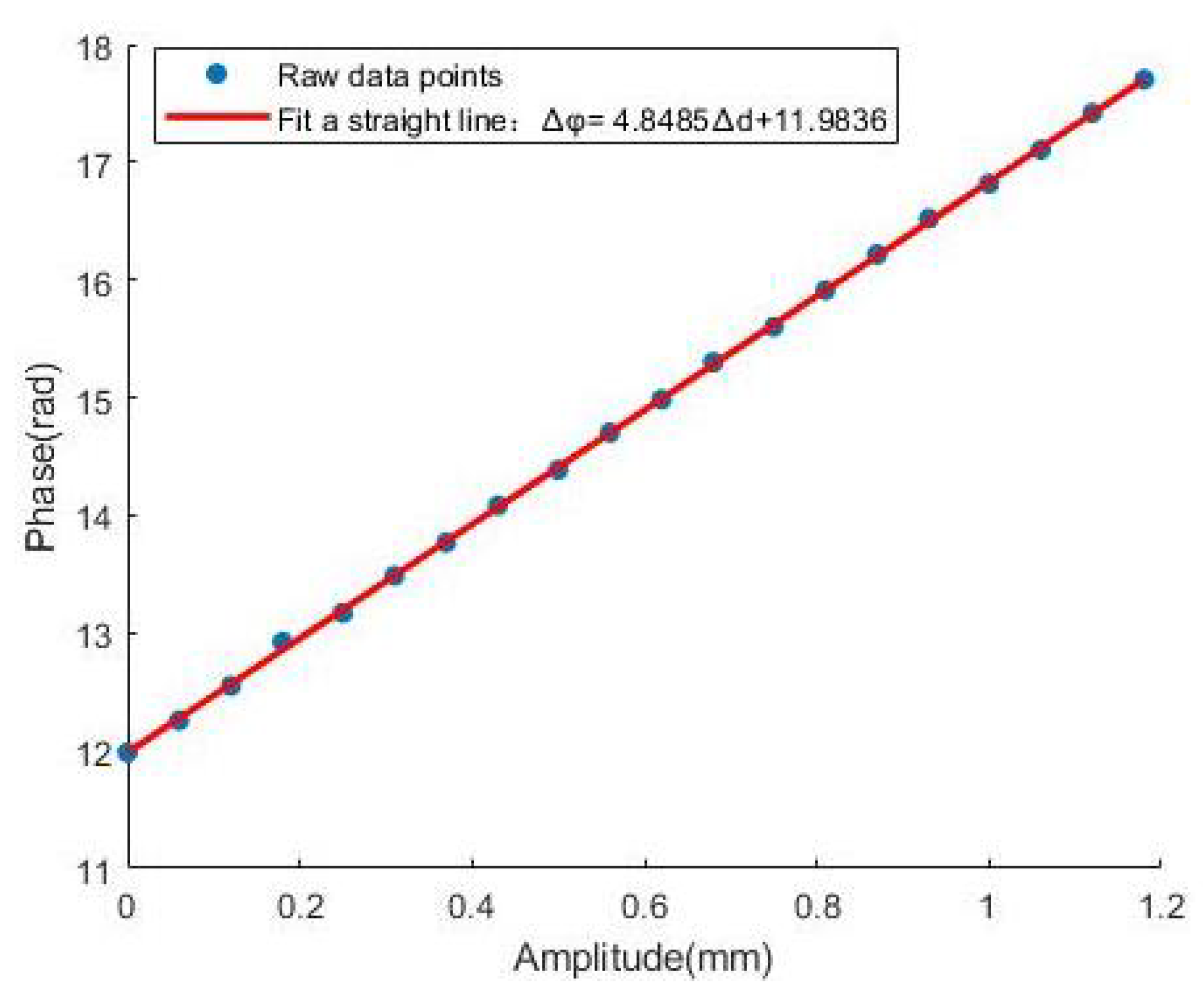Photonics 12 00377 g013