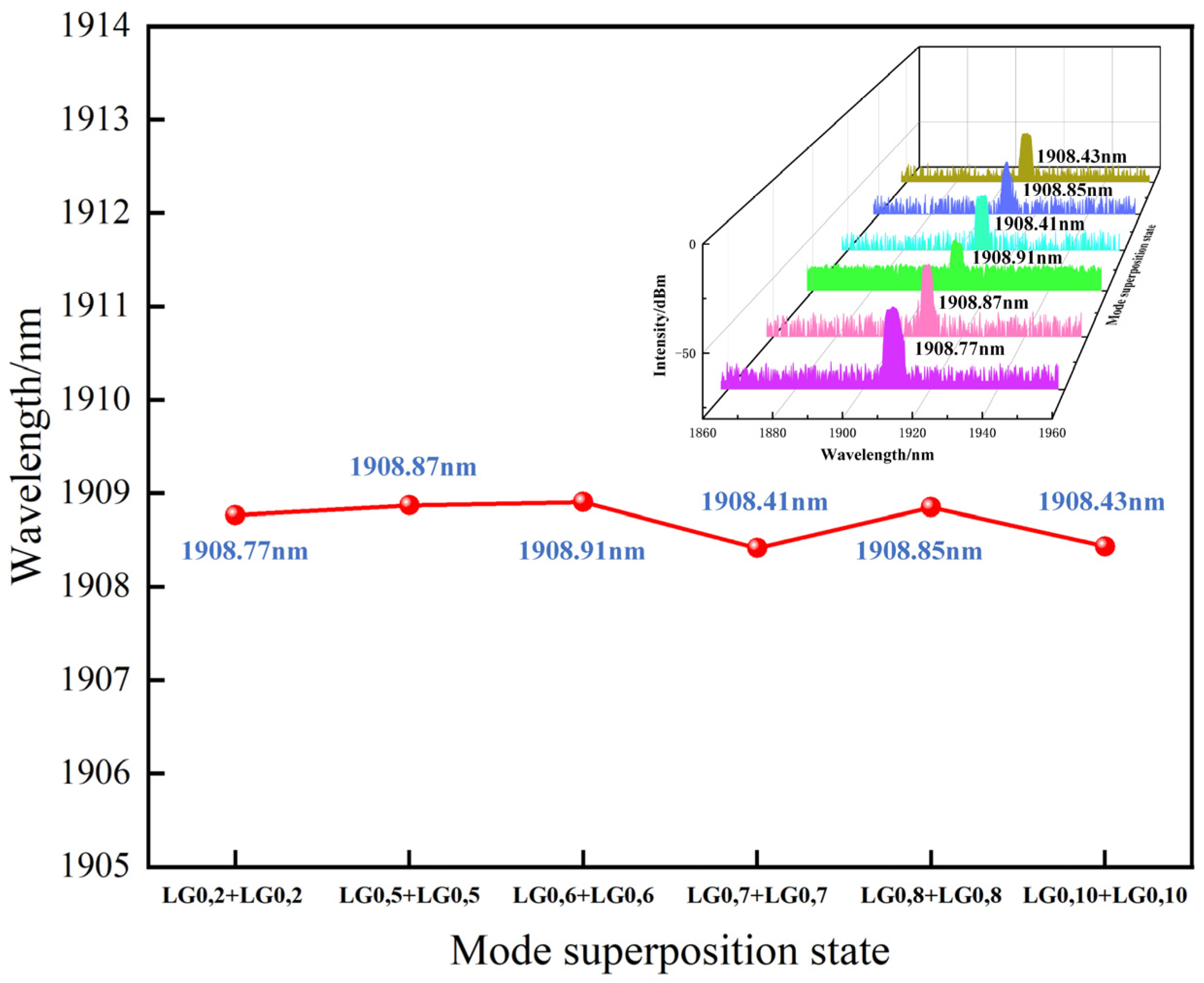 Photonics 12 00378 g013