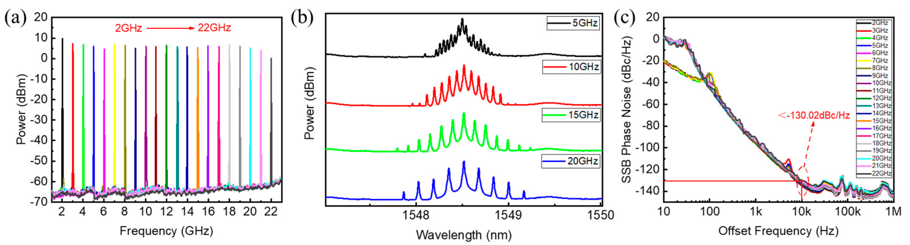 Photonics 12 00383 g004