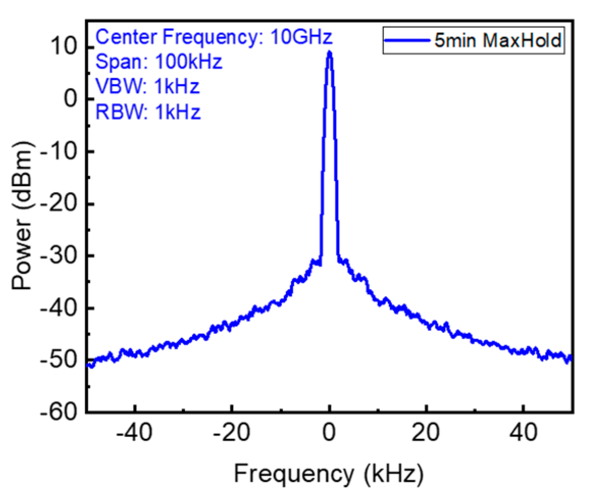 Photonics 12 00383 g007