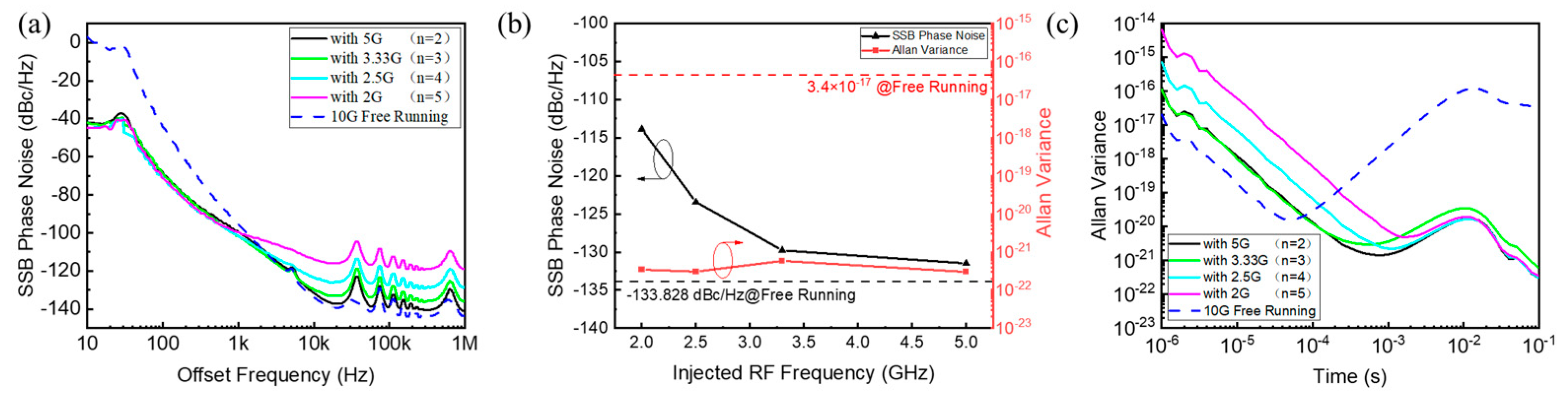 Photonics 12 00383 g010
