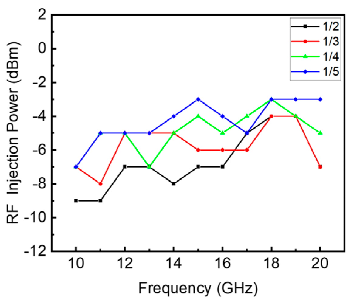 Photonics 12 00383 g012