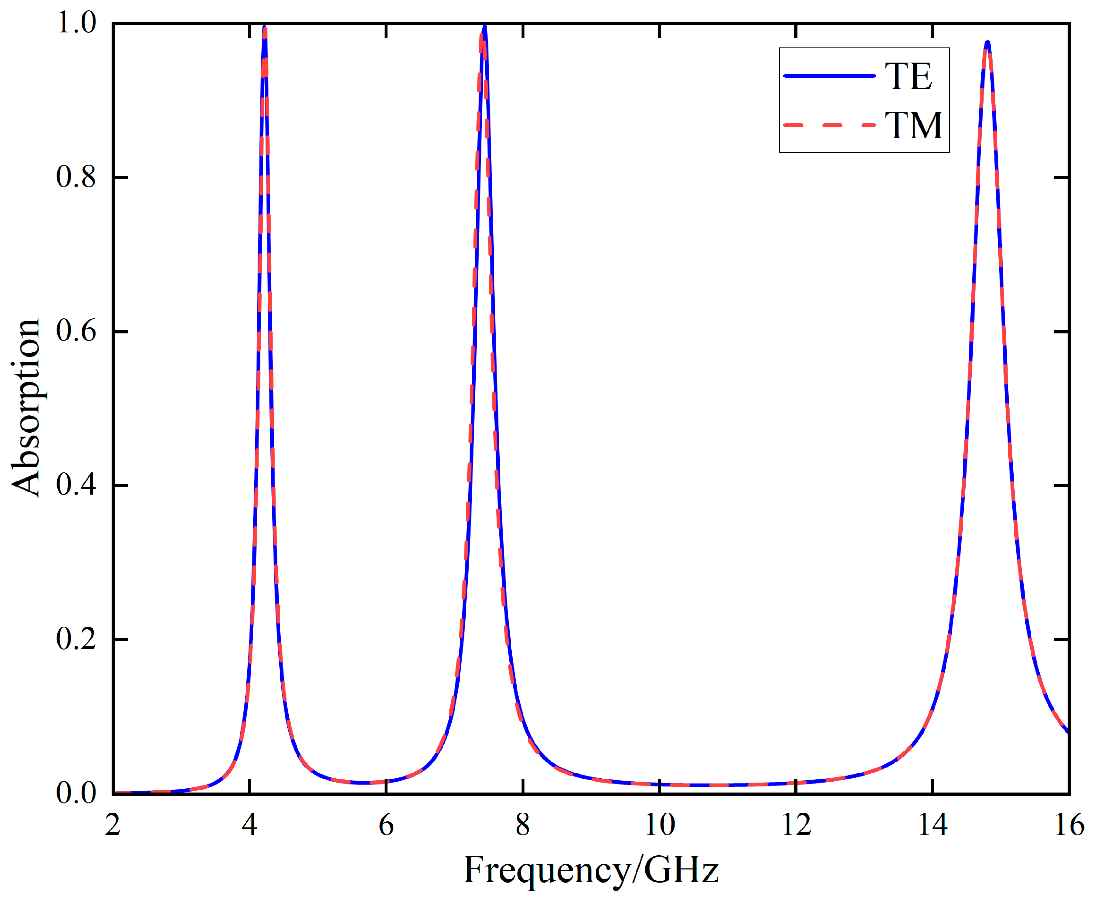 Photonics 12 00386 g004
