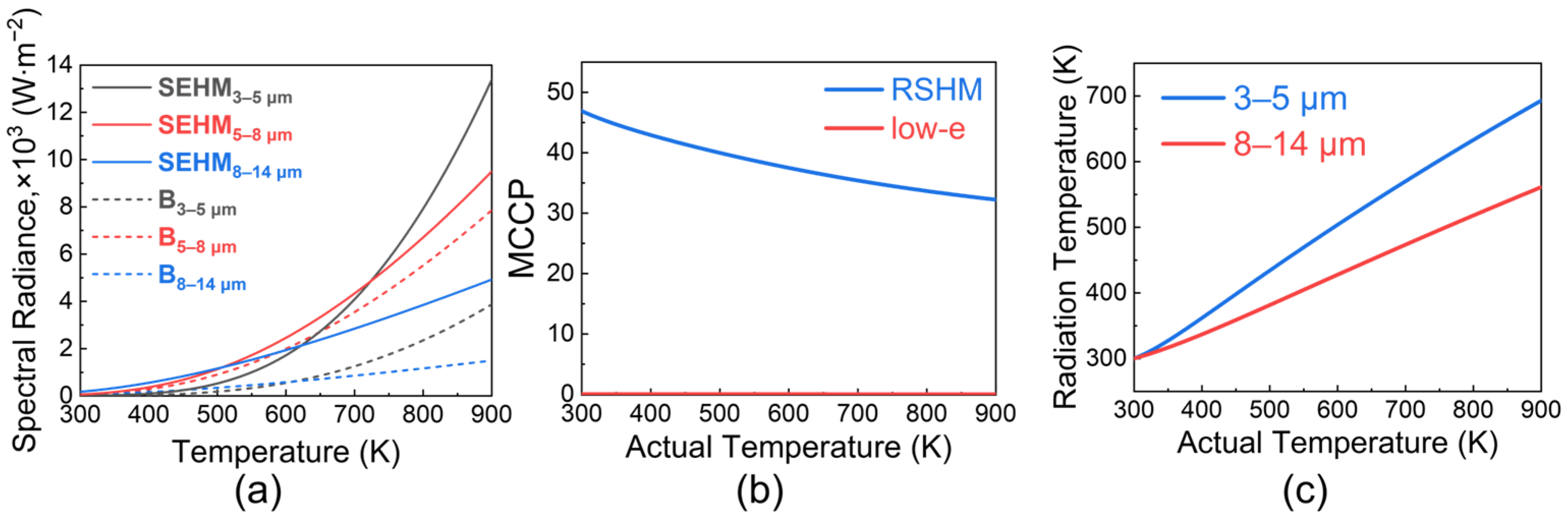 Photonics 12 00387 g004