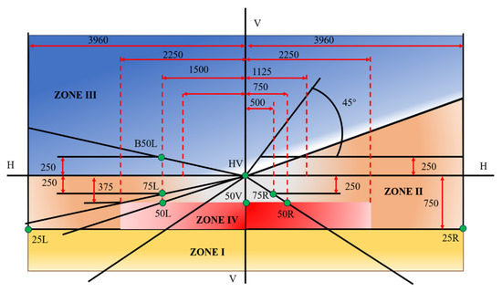 テスト２ Adaptive Freeform Optics Design and Multi-Objective Genetic