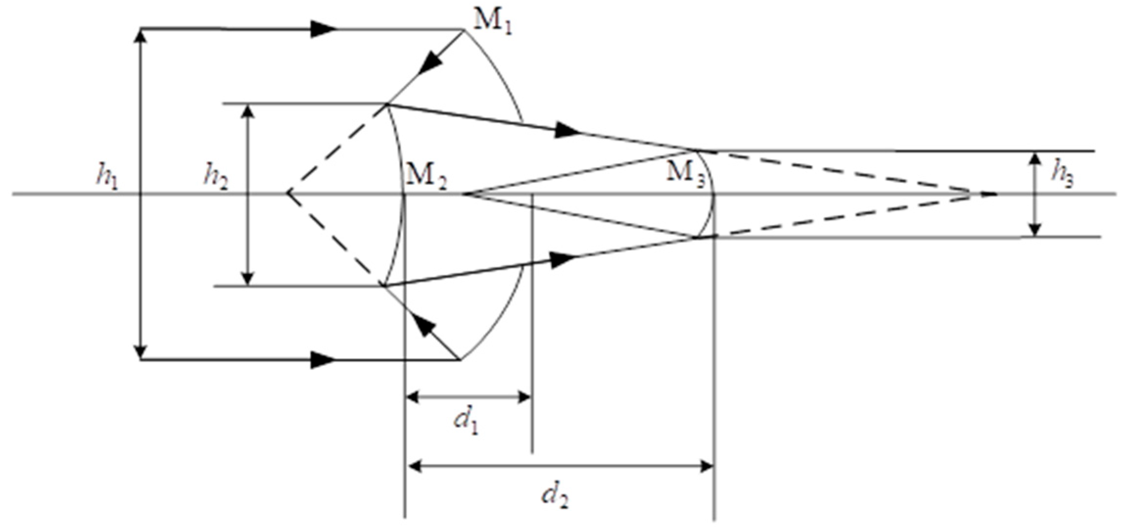 Photonics 12 00390 g003