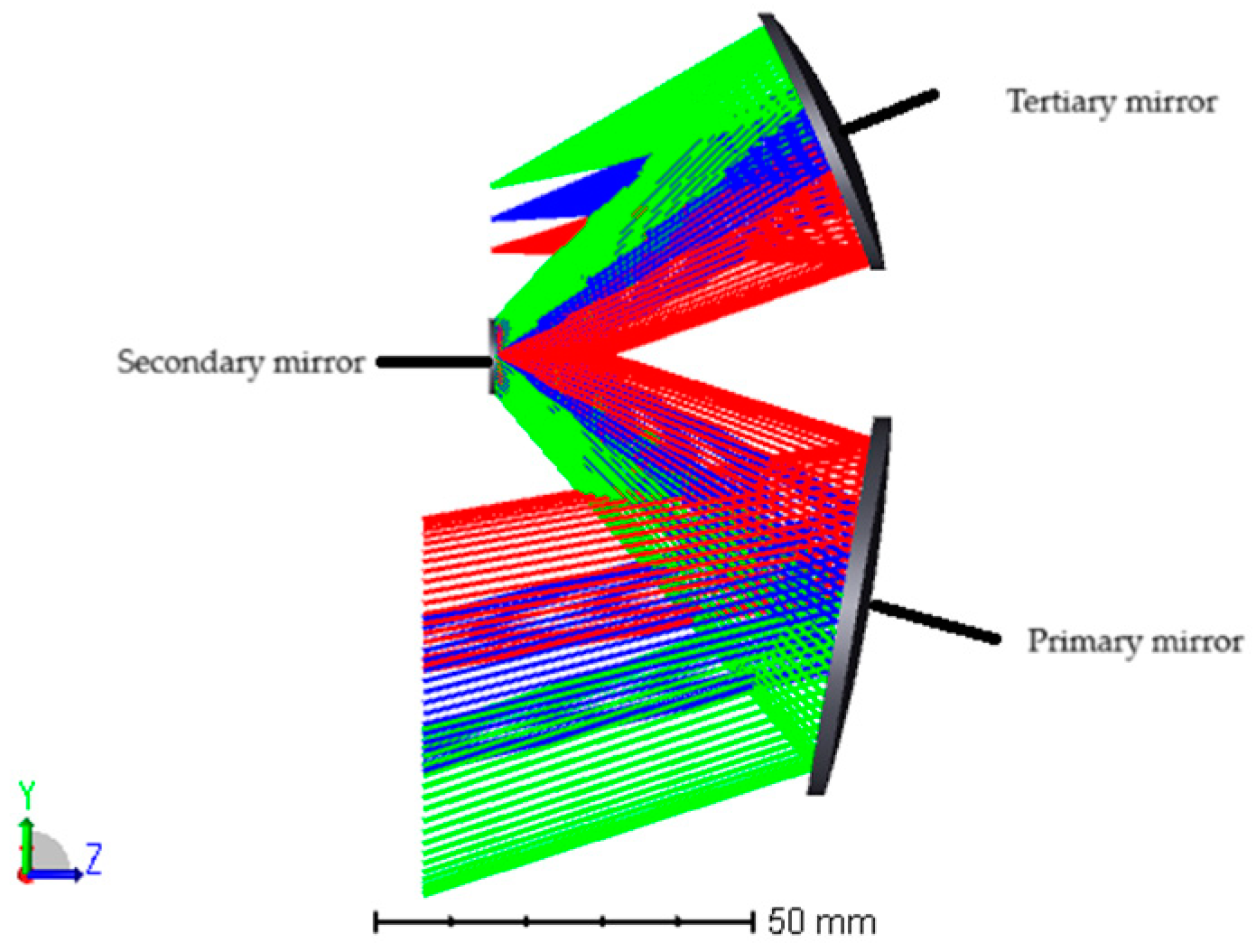 Photonics 12 00390 g009