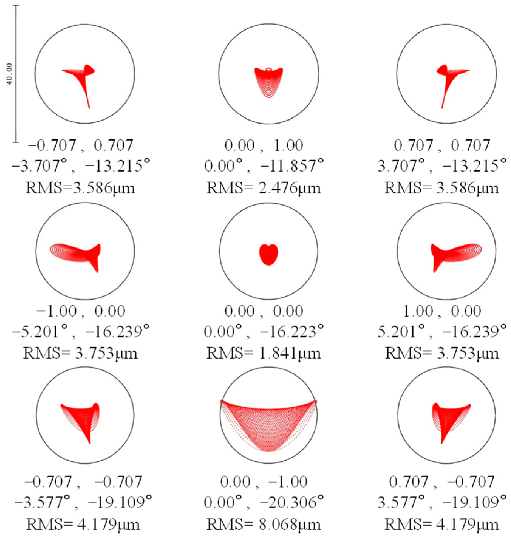 Photonics 12 00390 g011