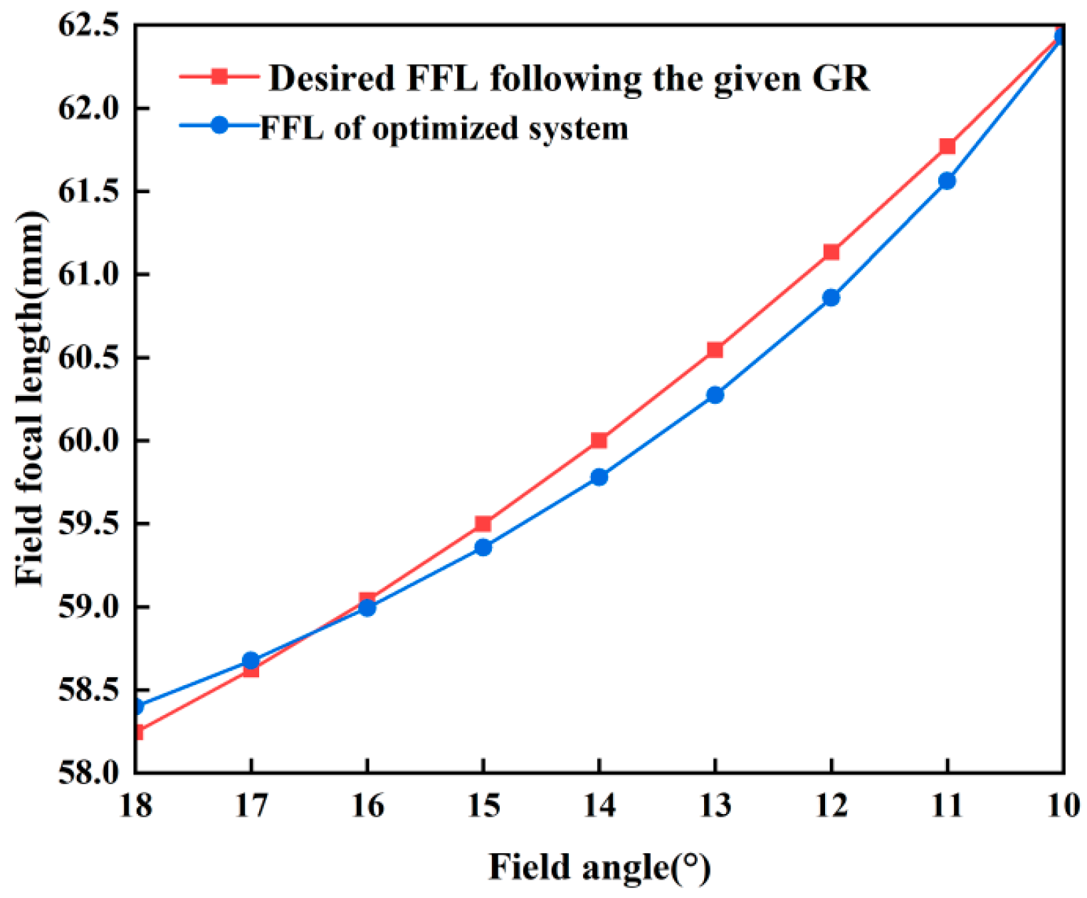 Photonics 12 00390 g012