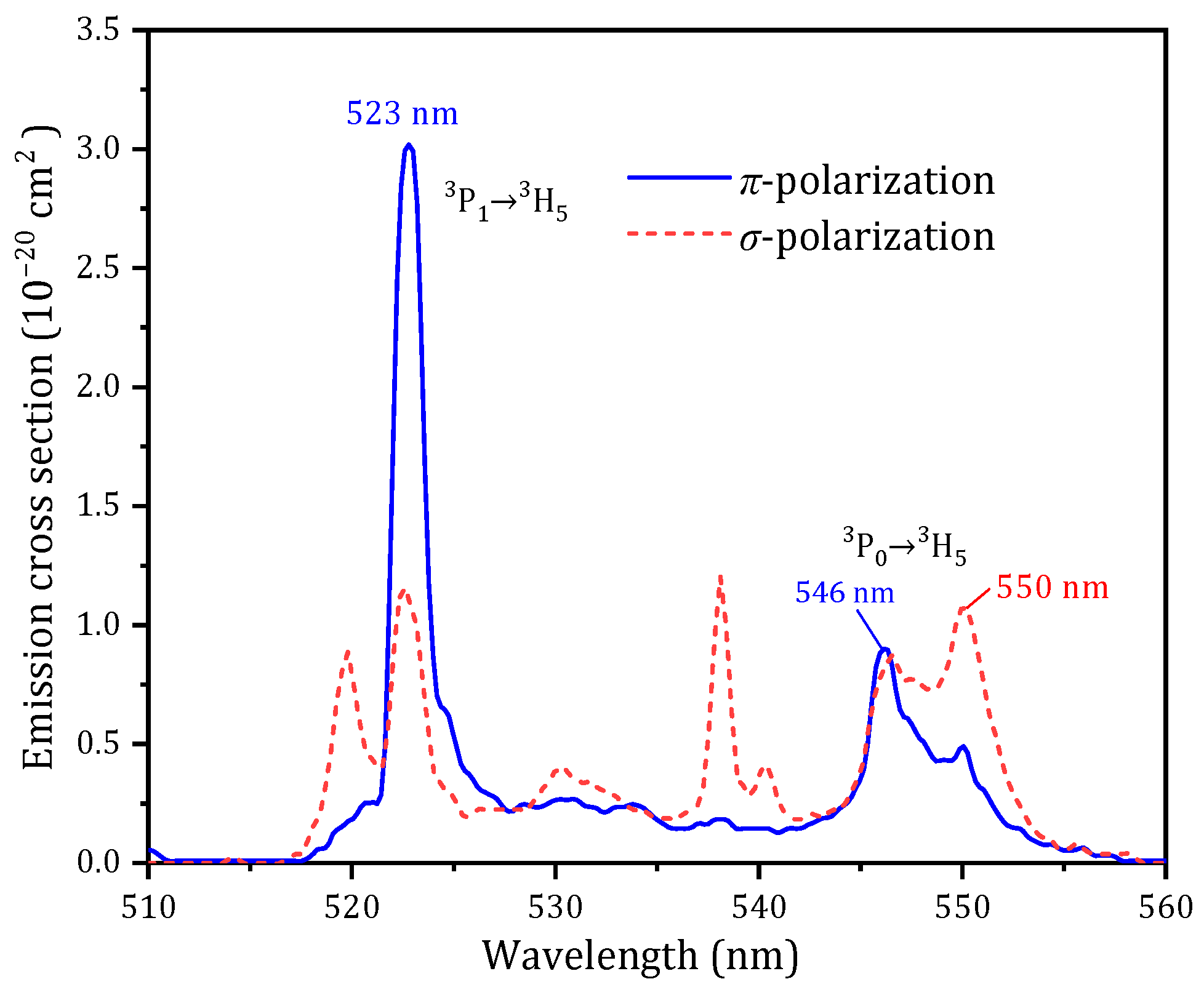 Photonics 12 00393 g001